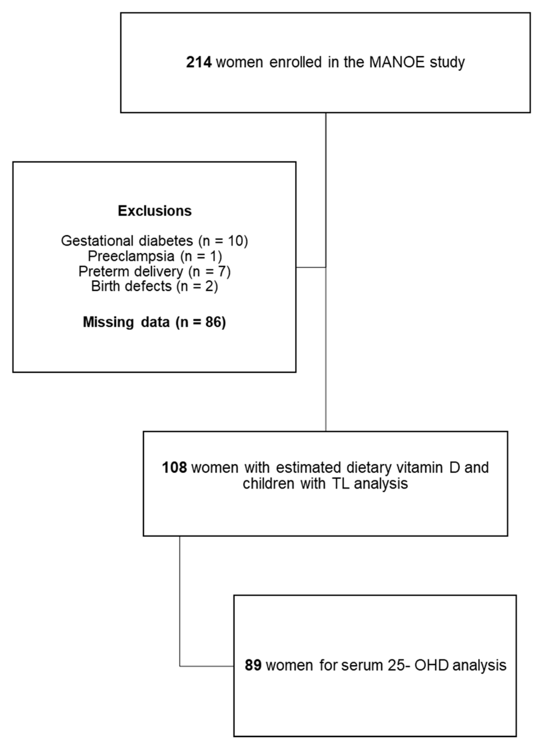 Nutrients 13 02012 g001