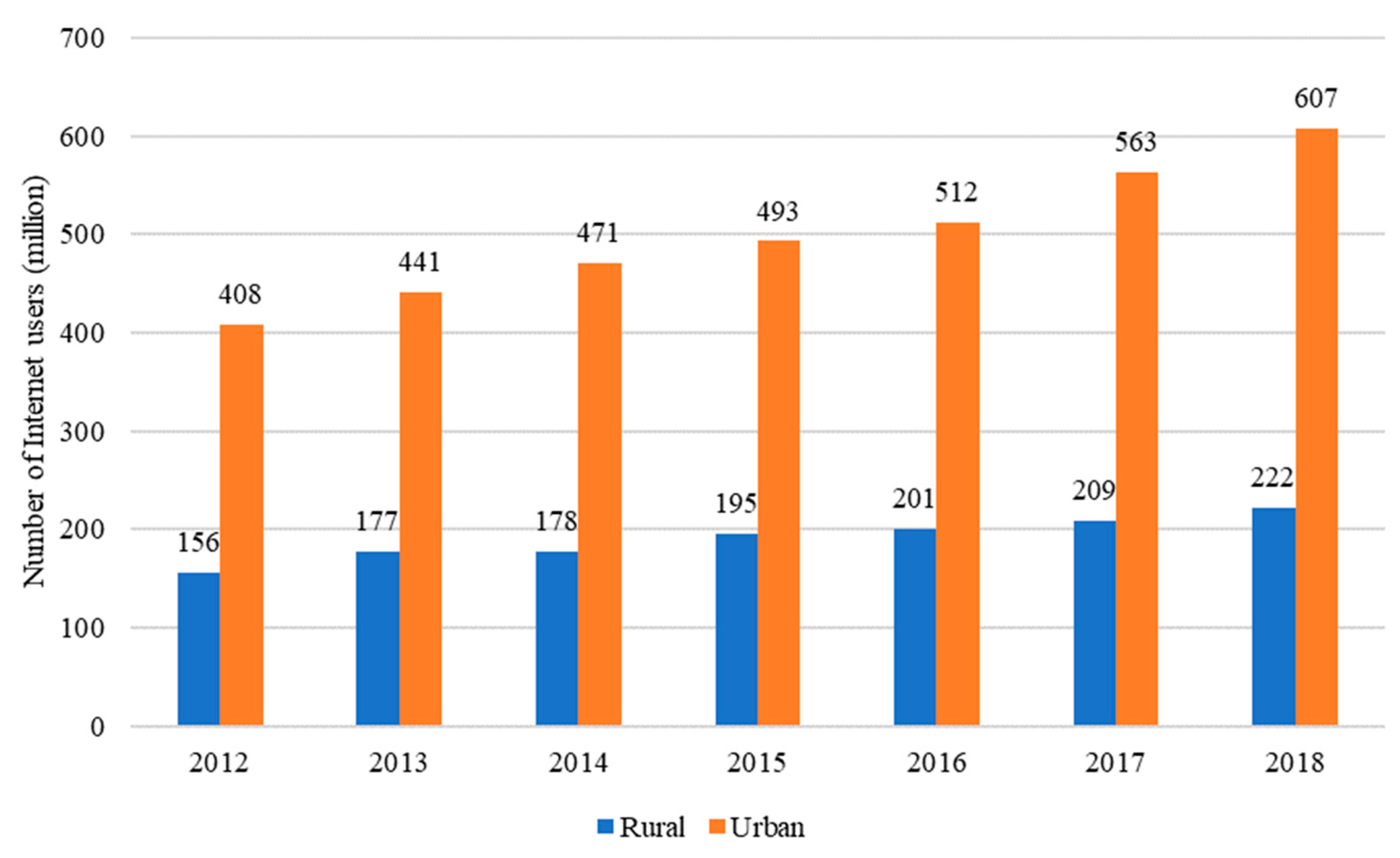Nutrients 13 02015 g001