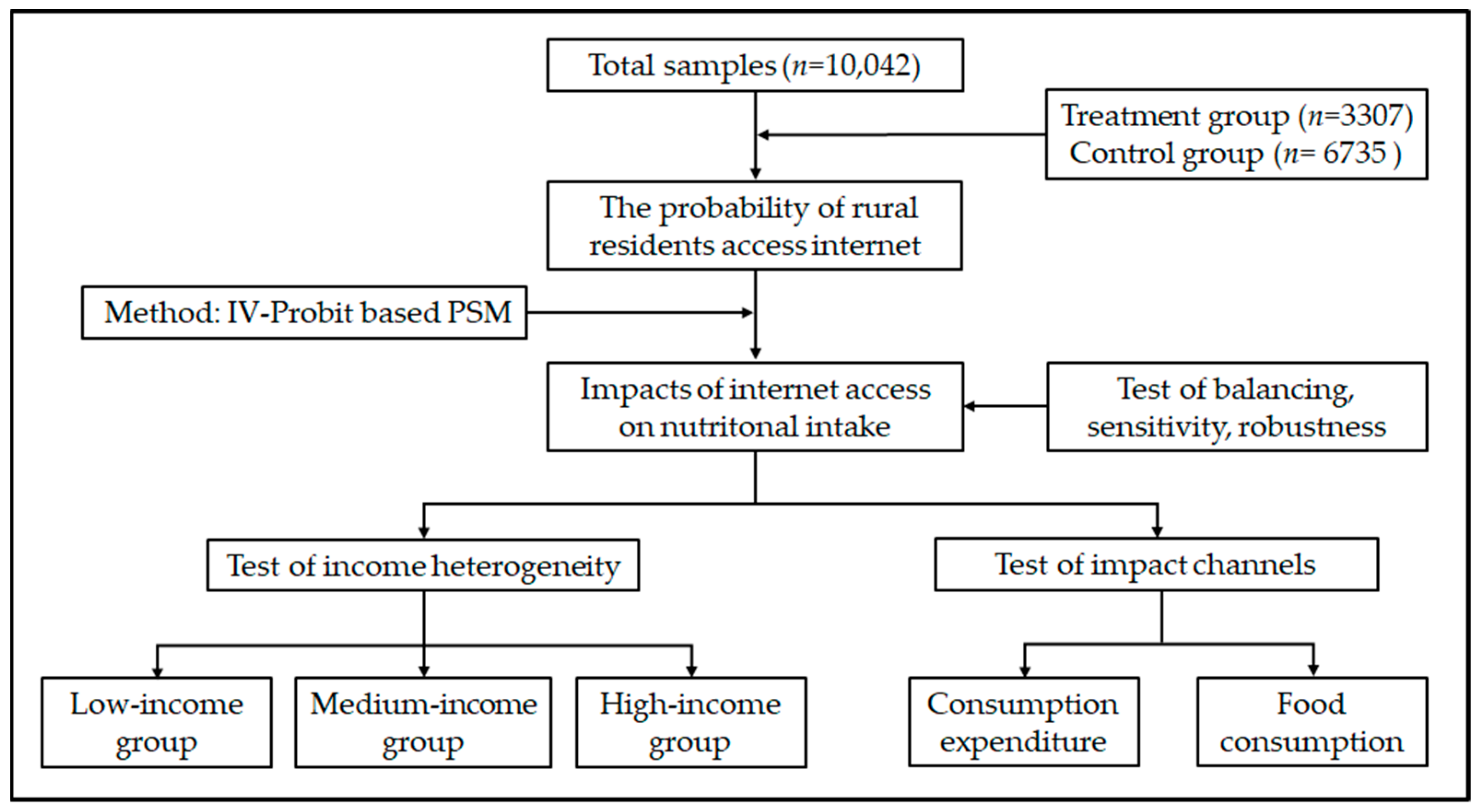 Nutrients 13 02015 g003