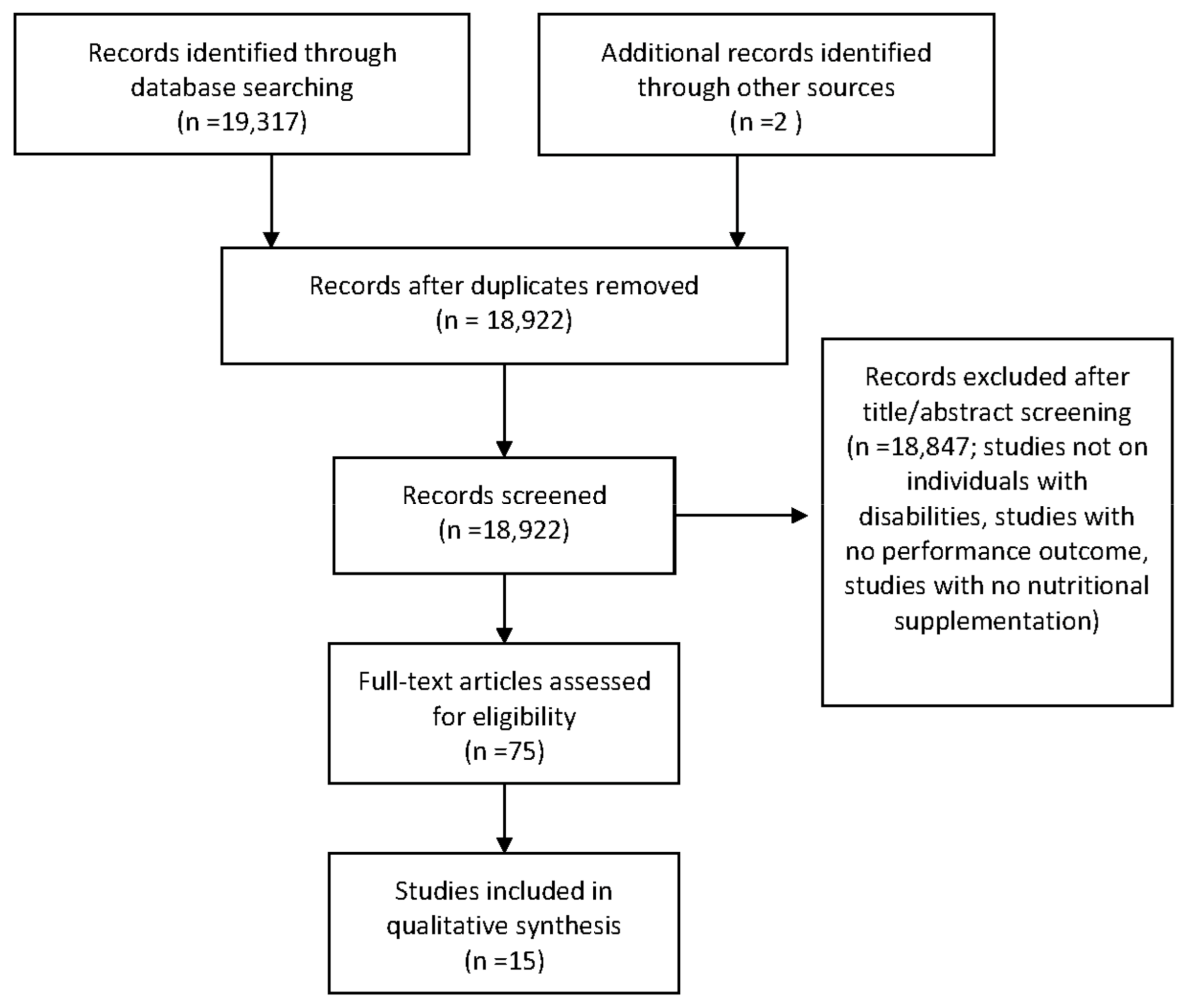 Nutrients 13 02016 g001