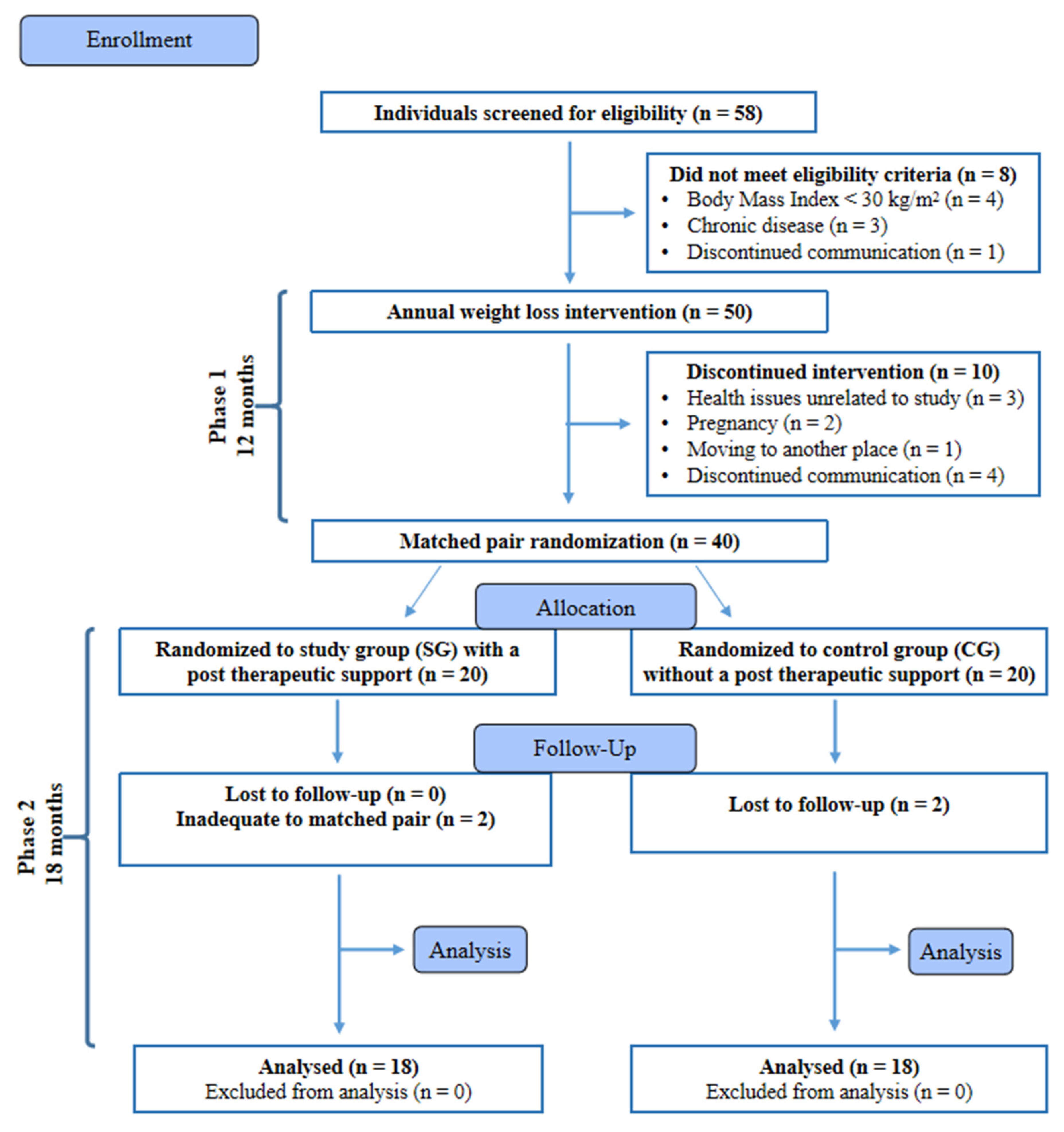 Nutrients 13 02020 g001