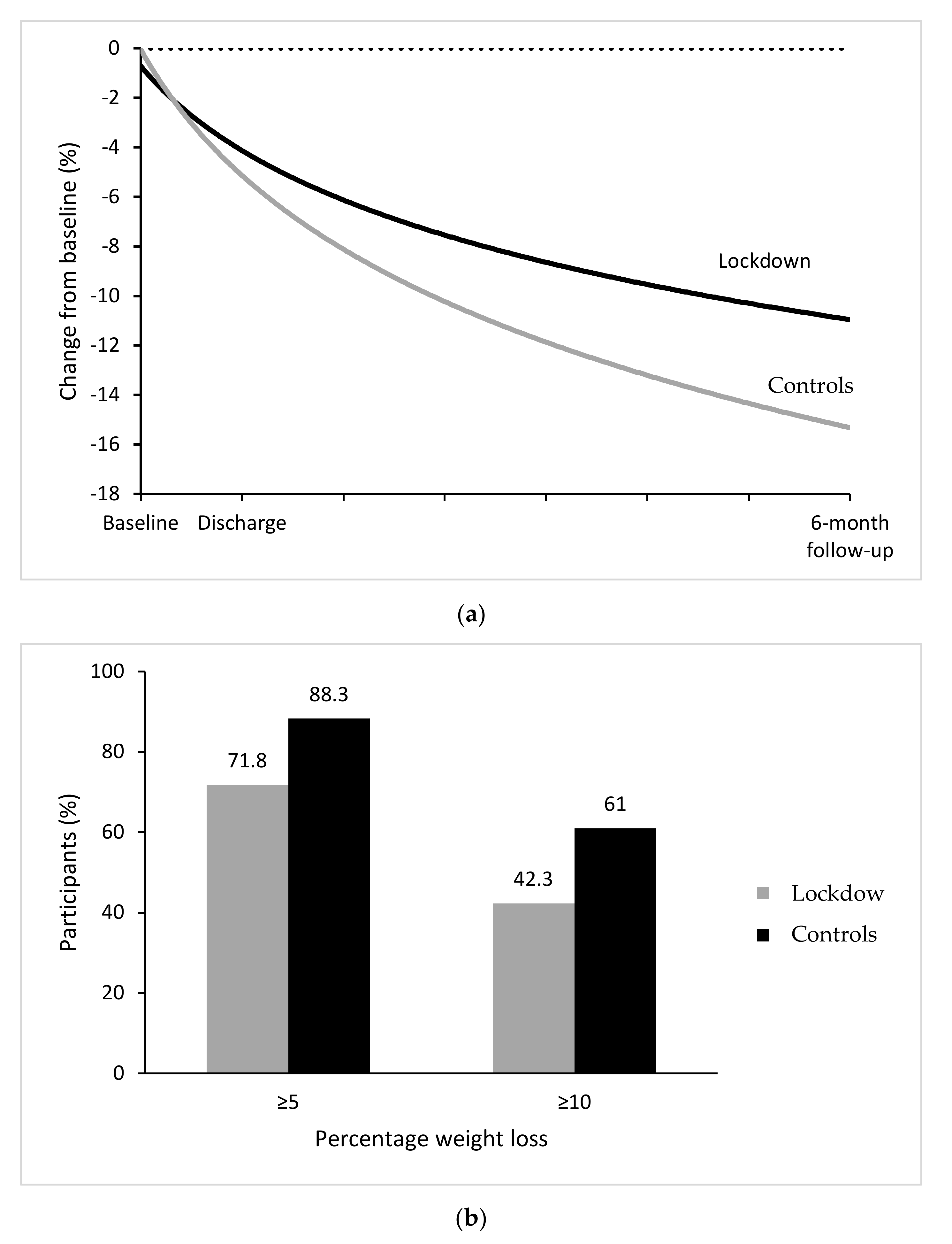 Nutrients 13 02021 g003