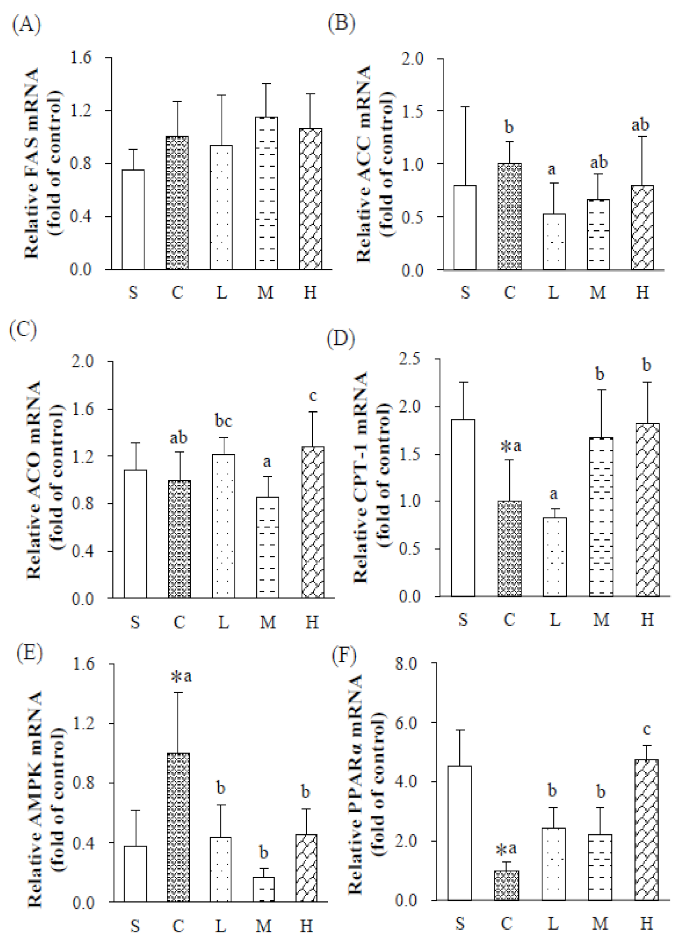Nutrients 13 02022 g001
