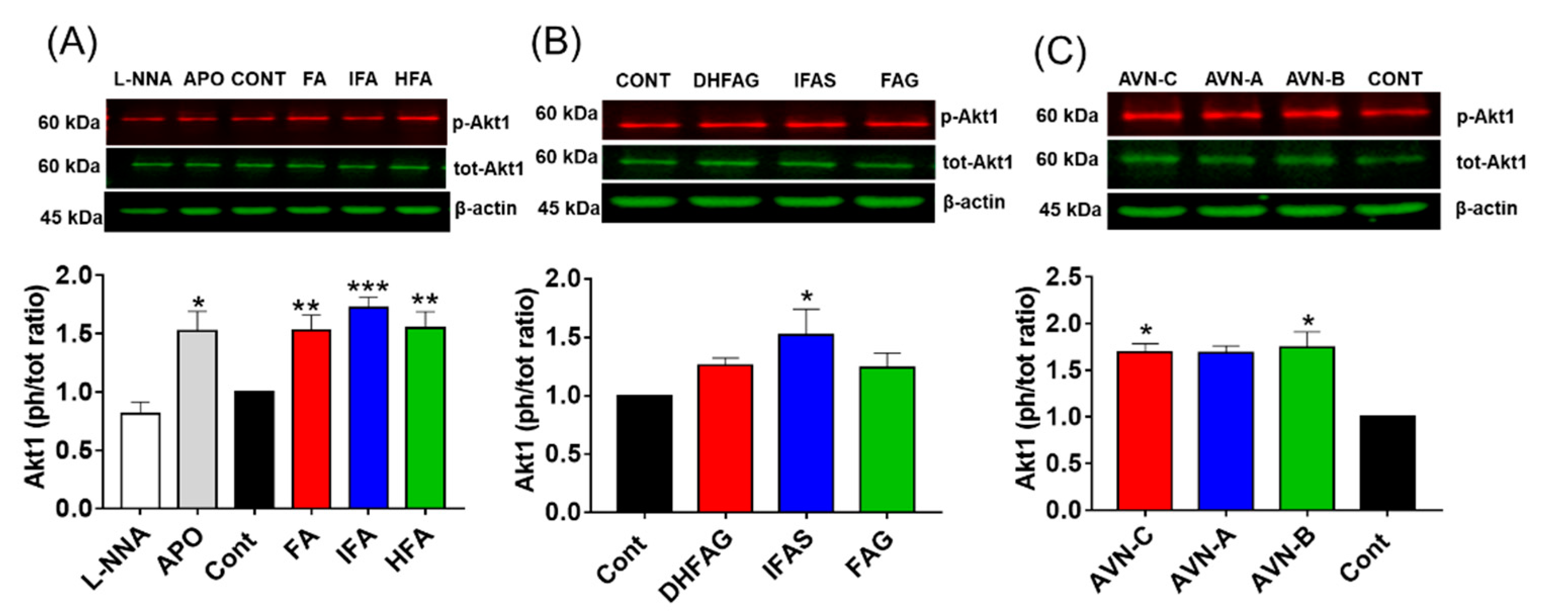 Nutrients 13 02026 g005
