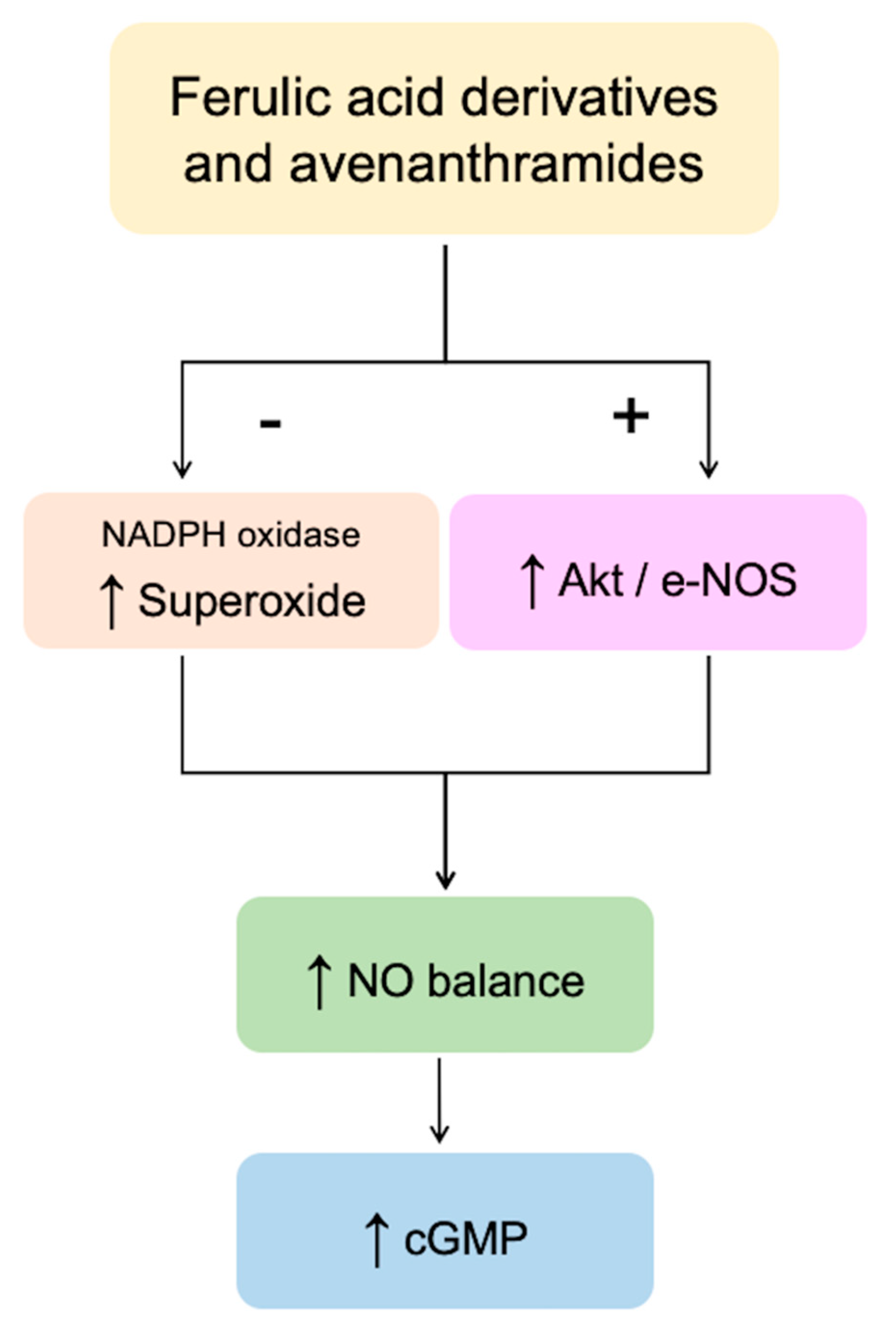 Nutrients 13 02026 g007