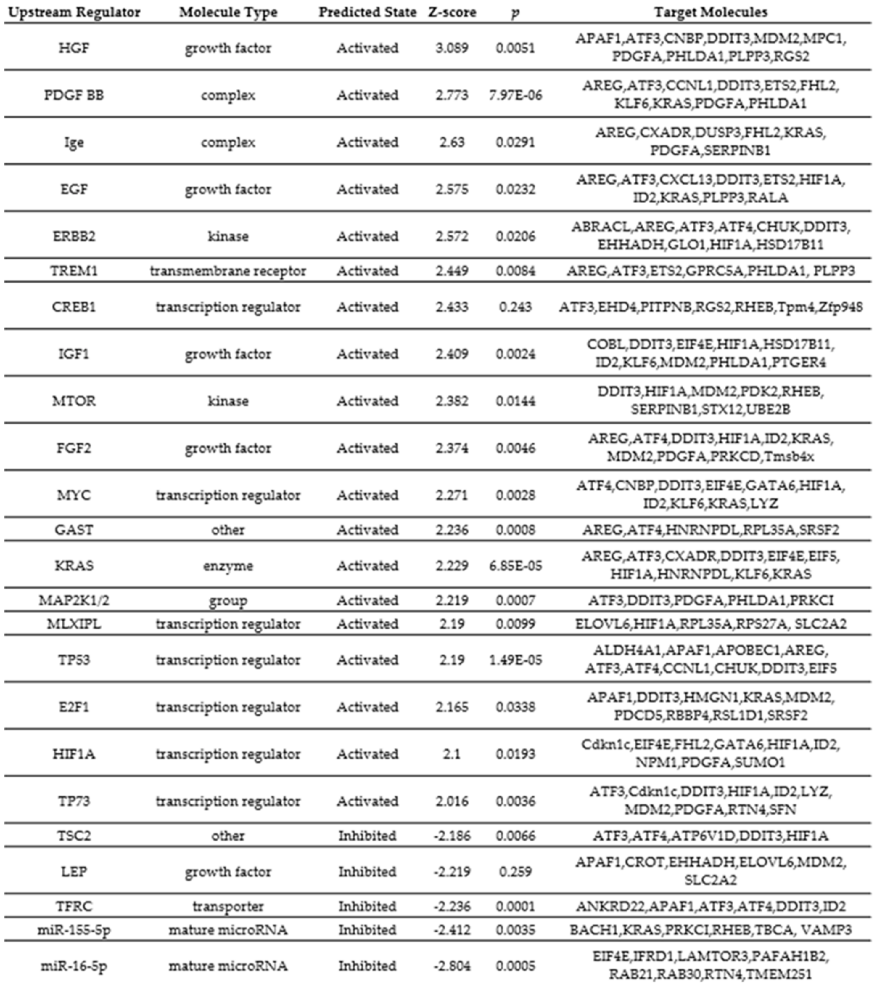 Nutrients 13 02030 g008 Nutrients 13 02030 g008