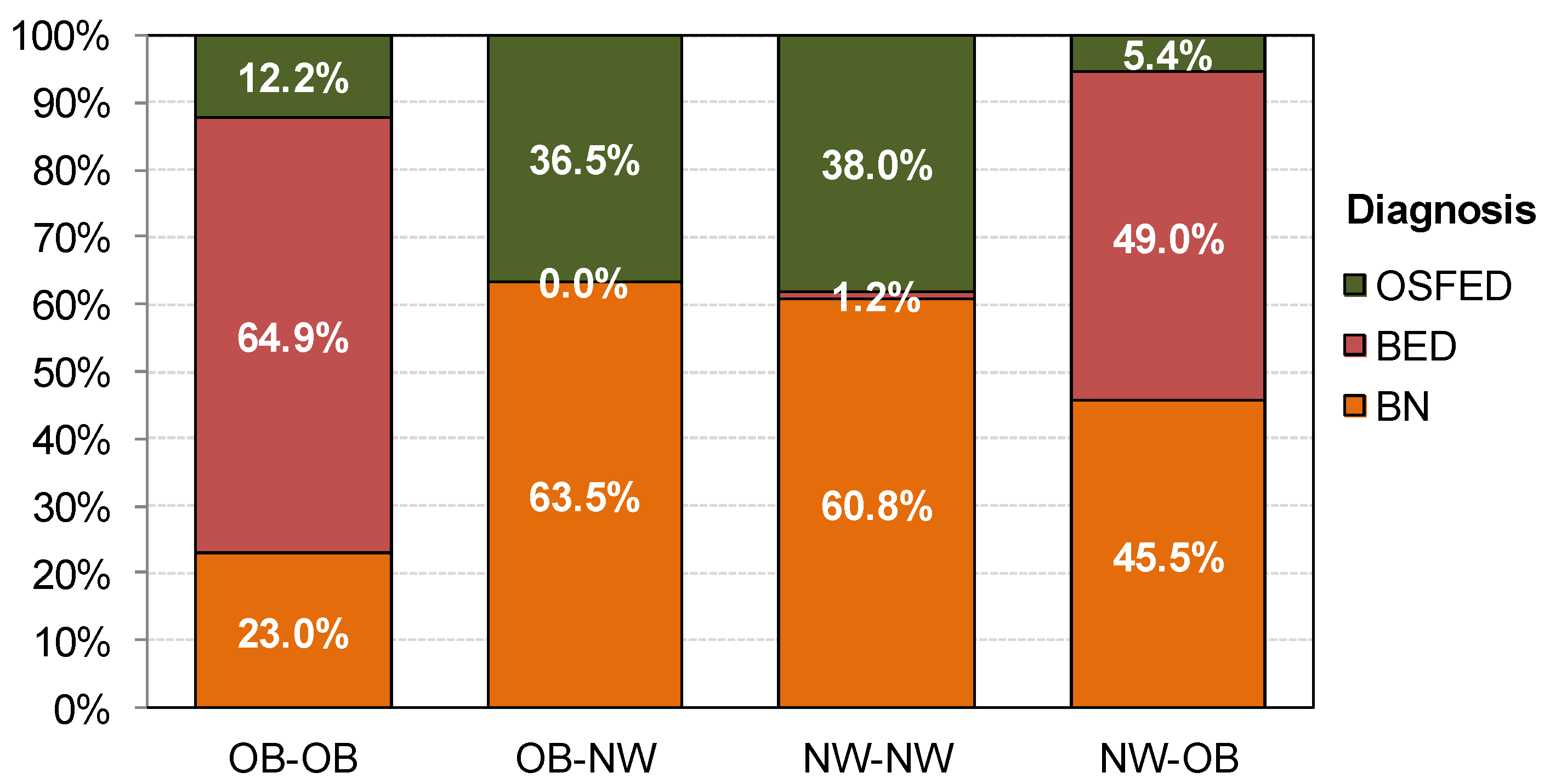 Nutrients 13 02034 g001