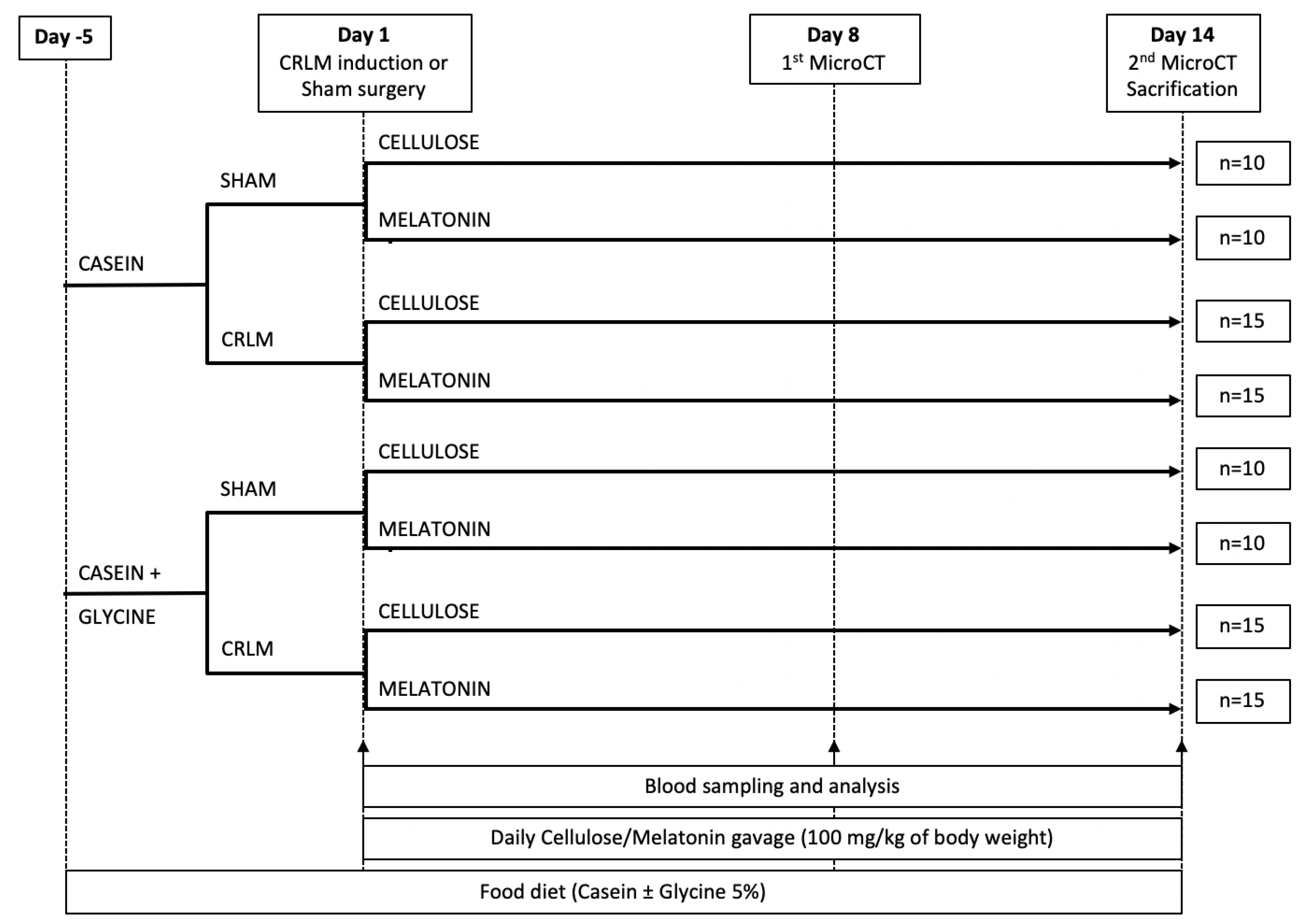 Nutrients 13 02035 g001