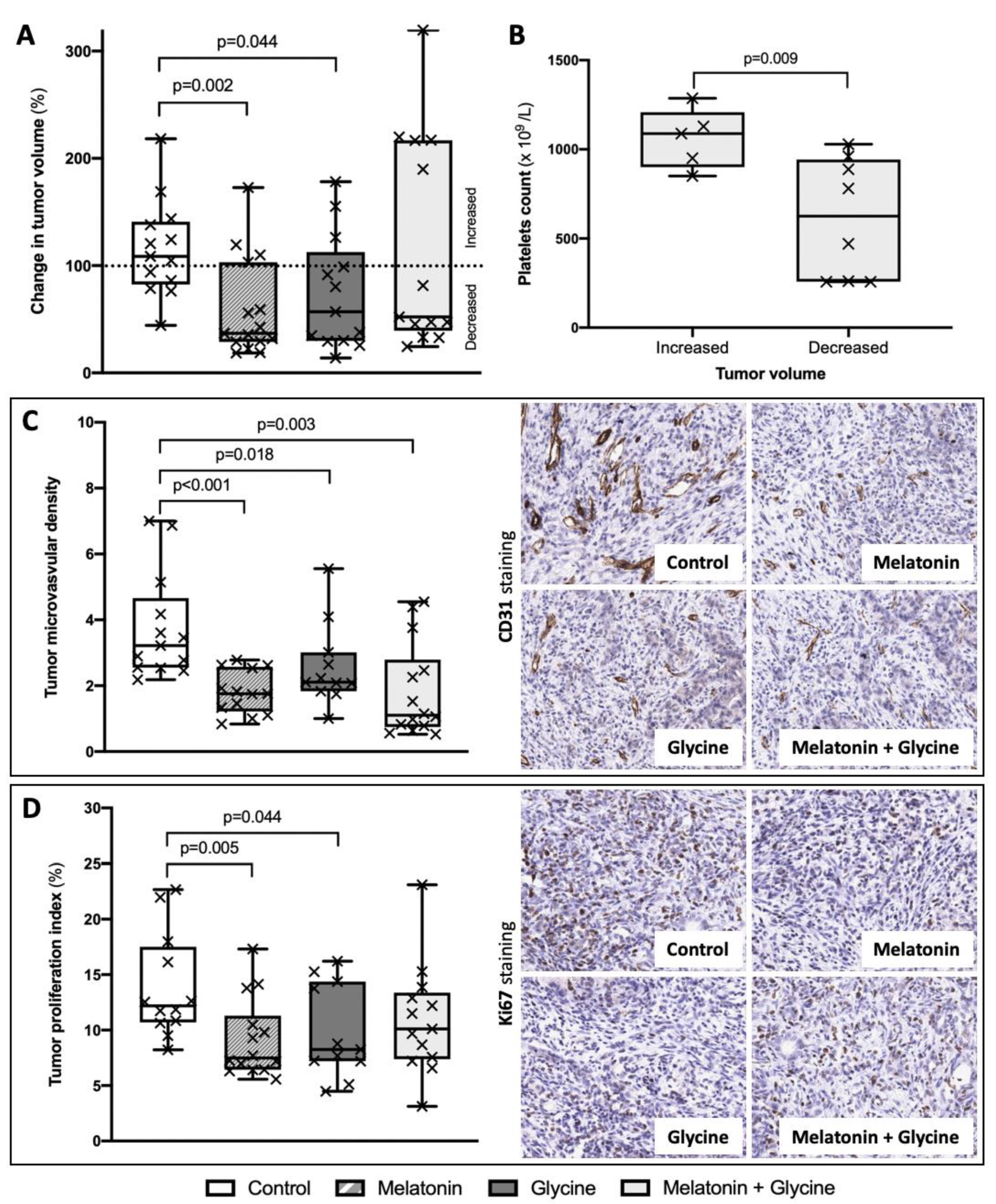 Nutrients 13 02035 g005