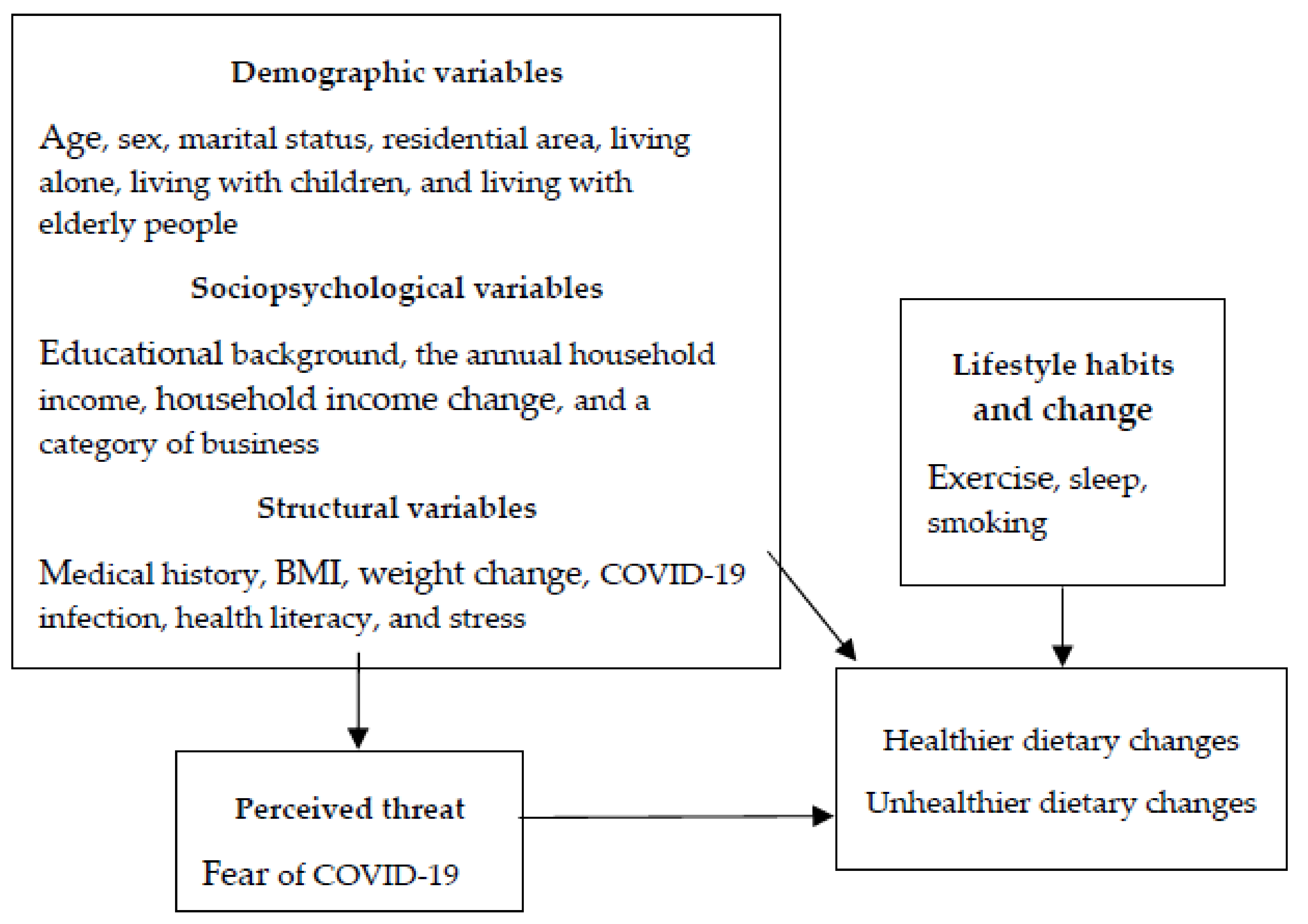 Nutrients 13 02039 g001