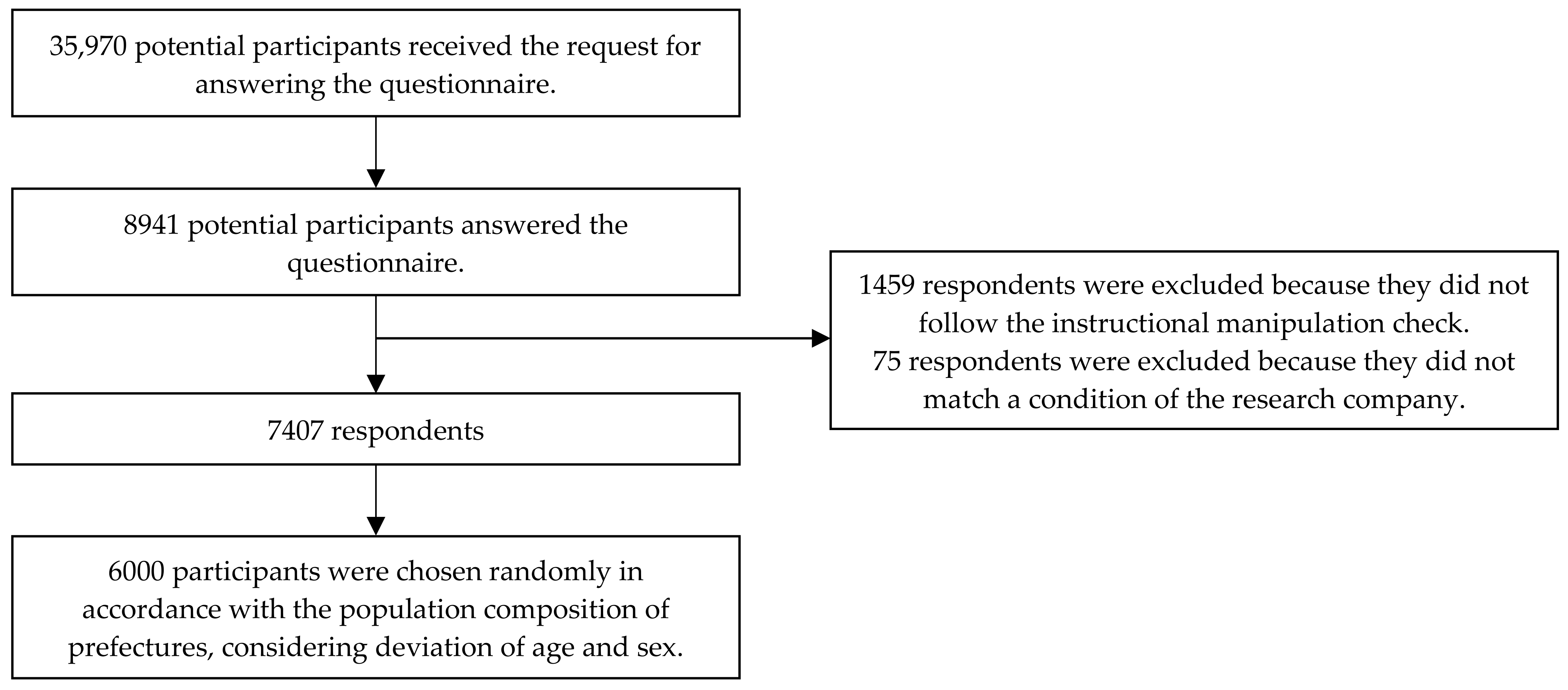 Nutrients 13 02039 g002