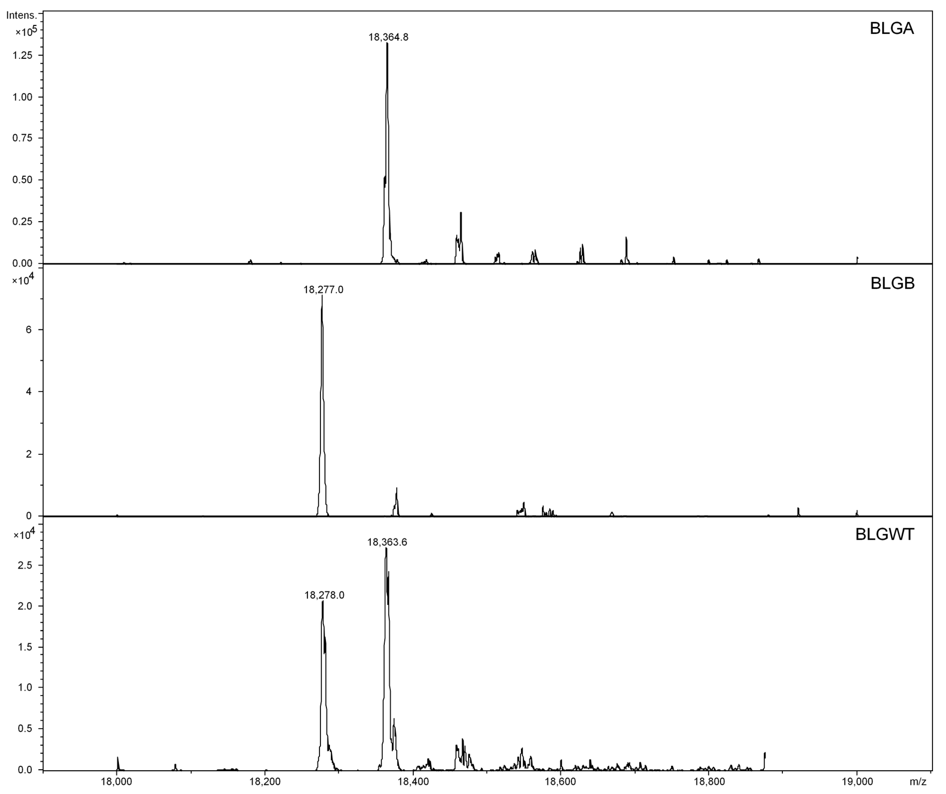 Nutrients 13 02041 g002