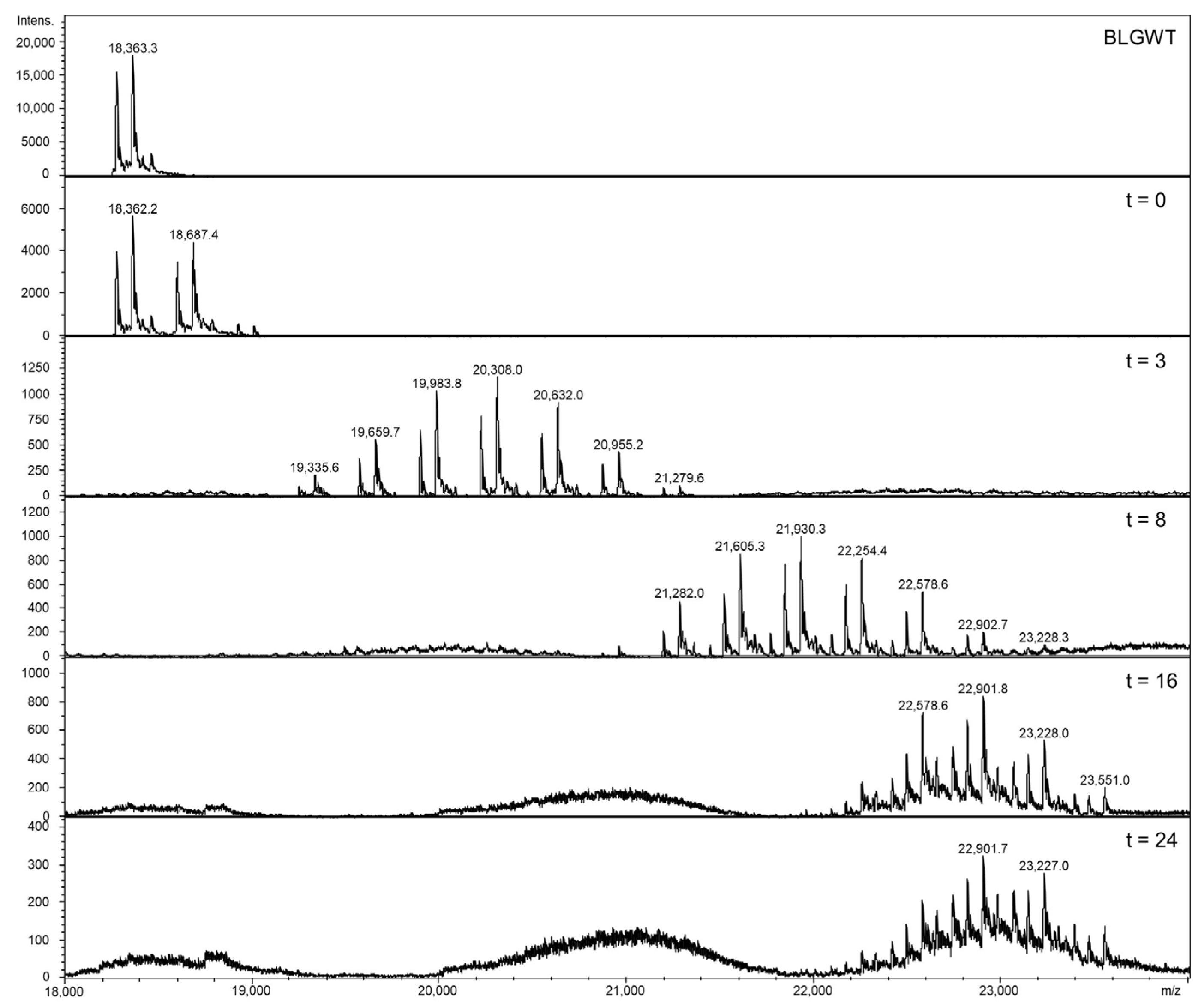 Nutrients 13 02041 g003