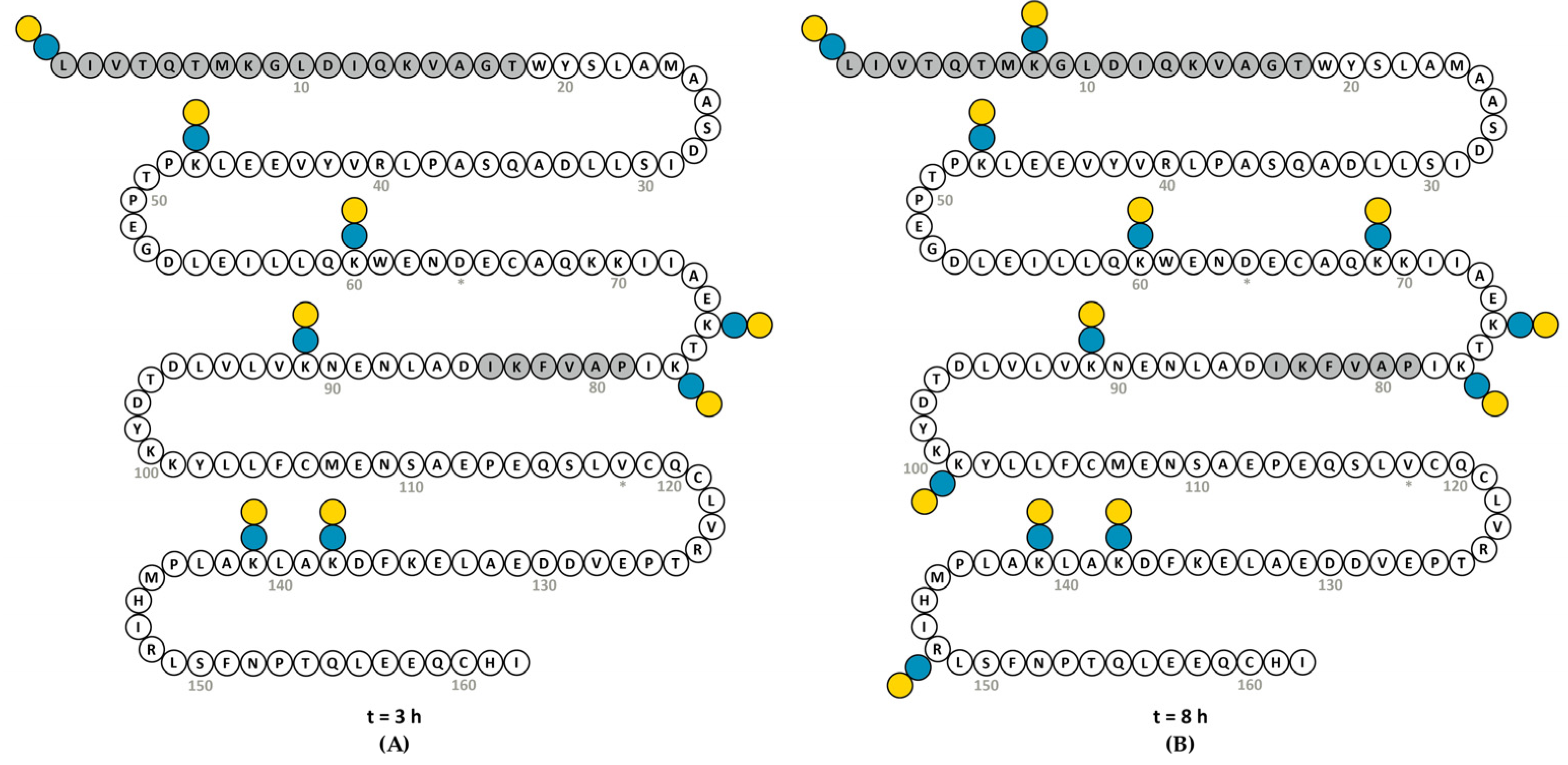 Nutrients 13 02041 g005