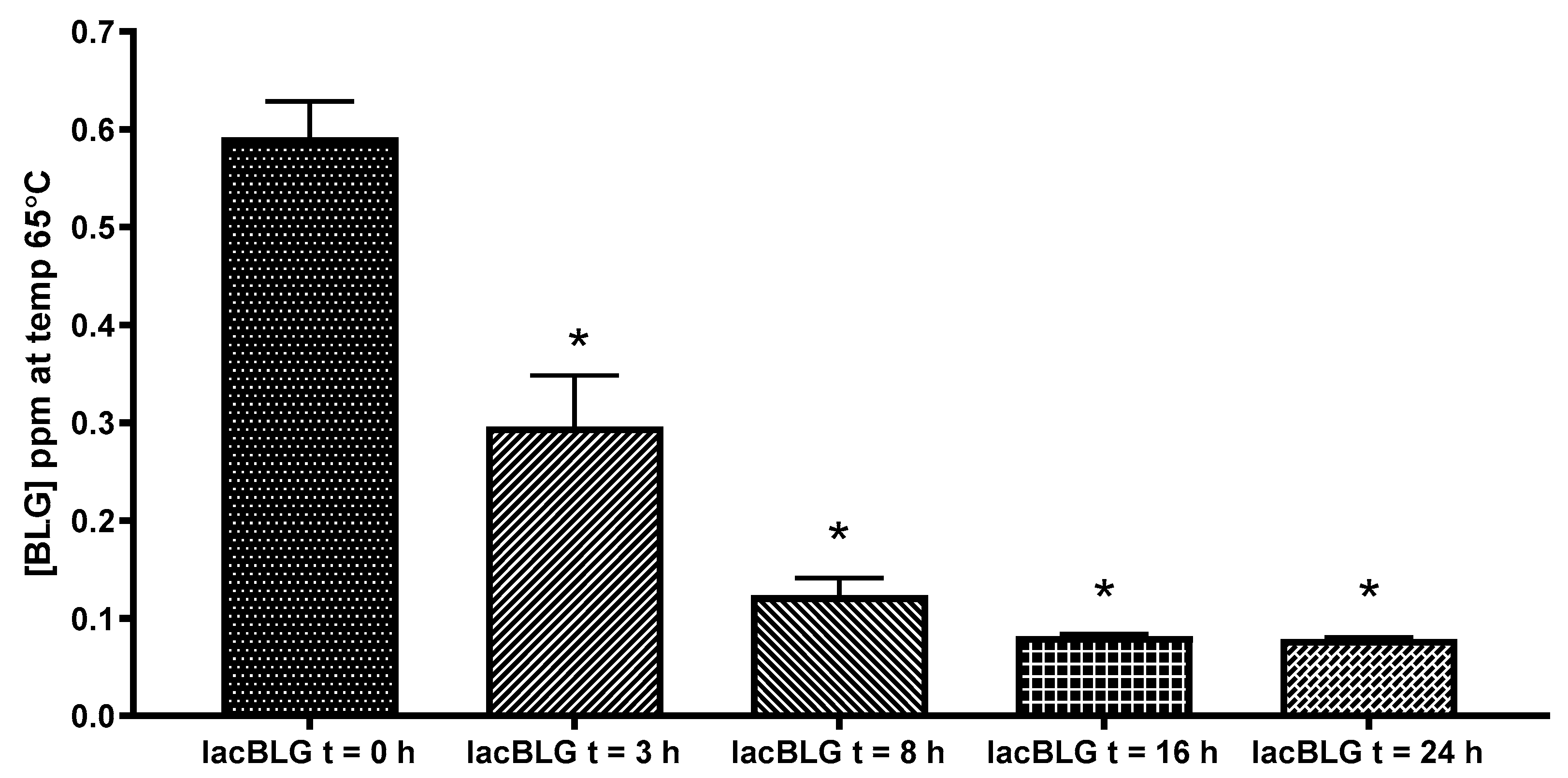 Nutrients 13 02041 g006