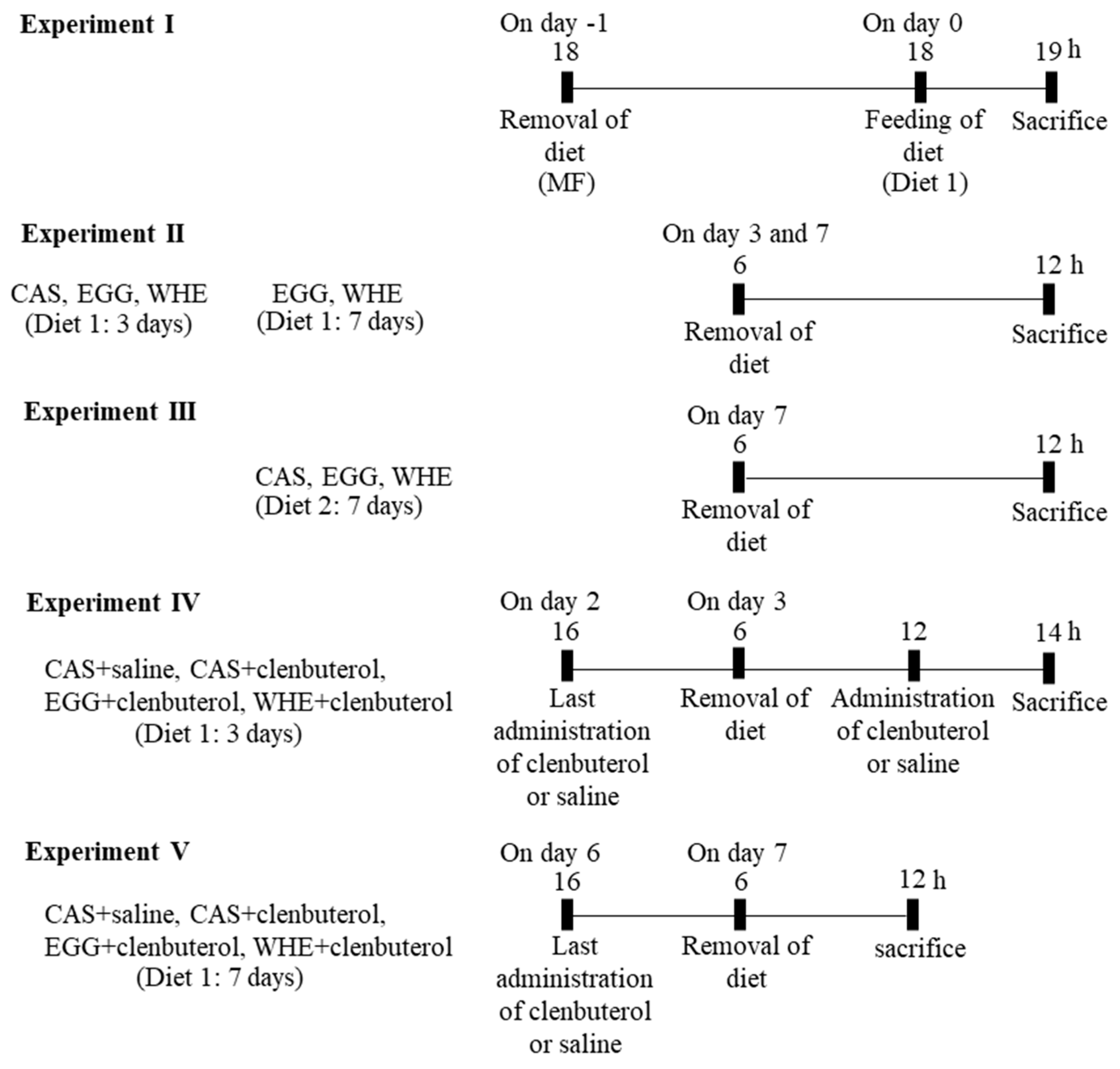 Nutrients 13 02042 g001