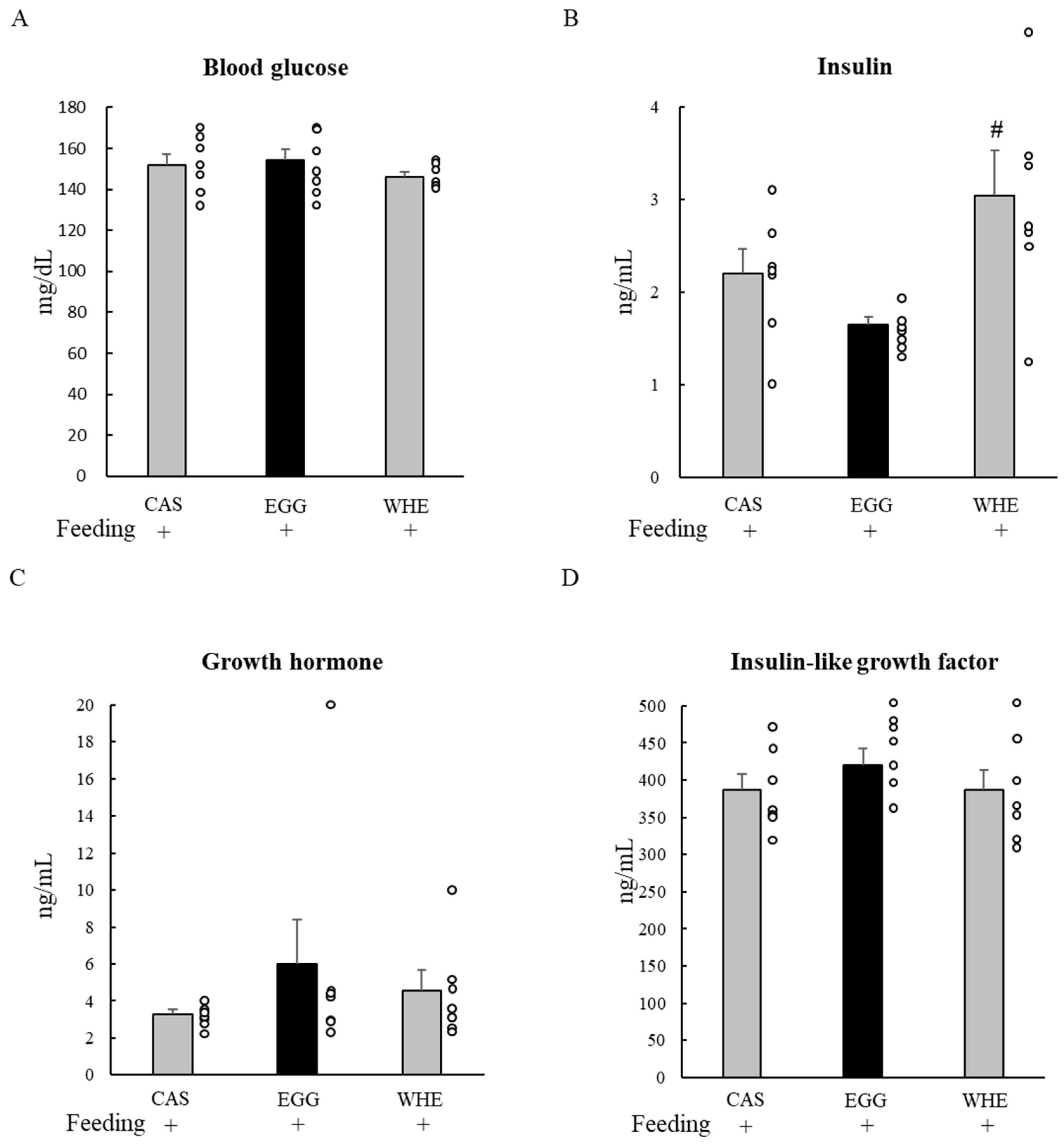 Nutrients 13 02042 g003