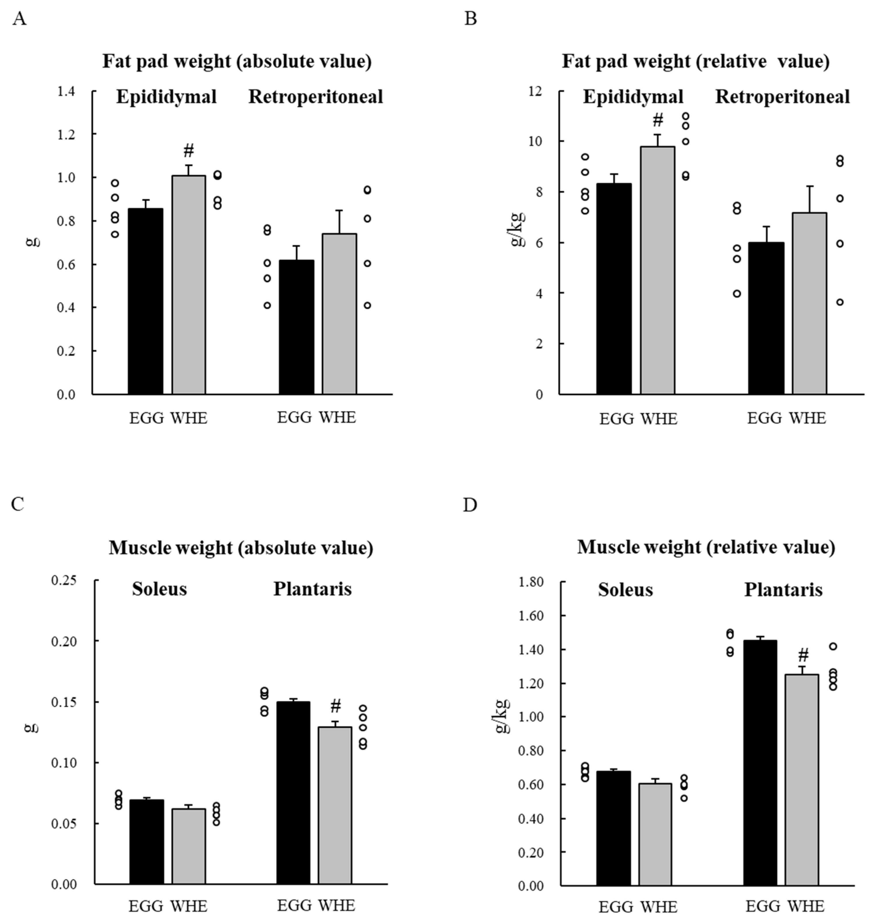 Nutrients 13 02042 g005