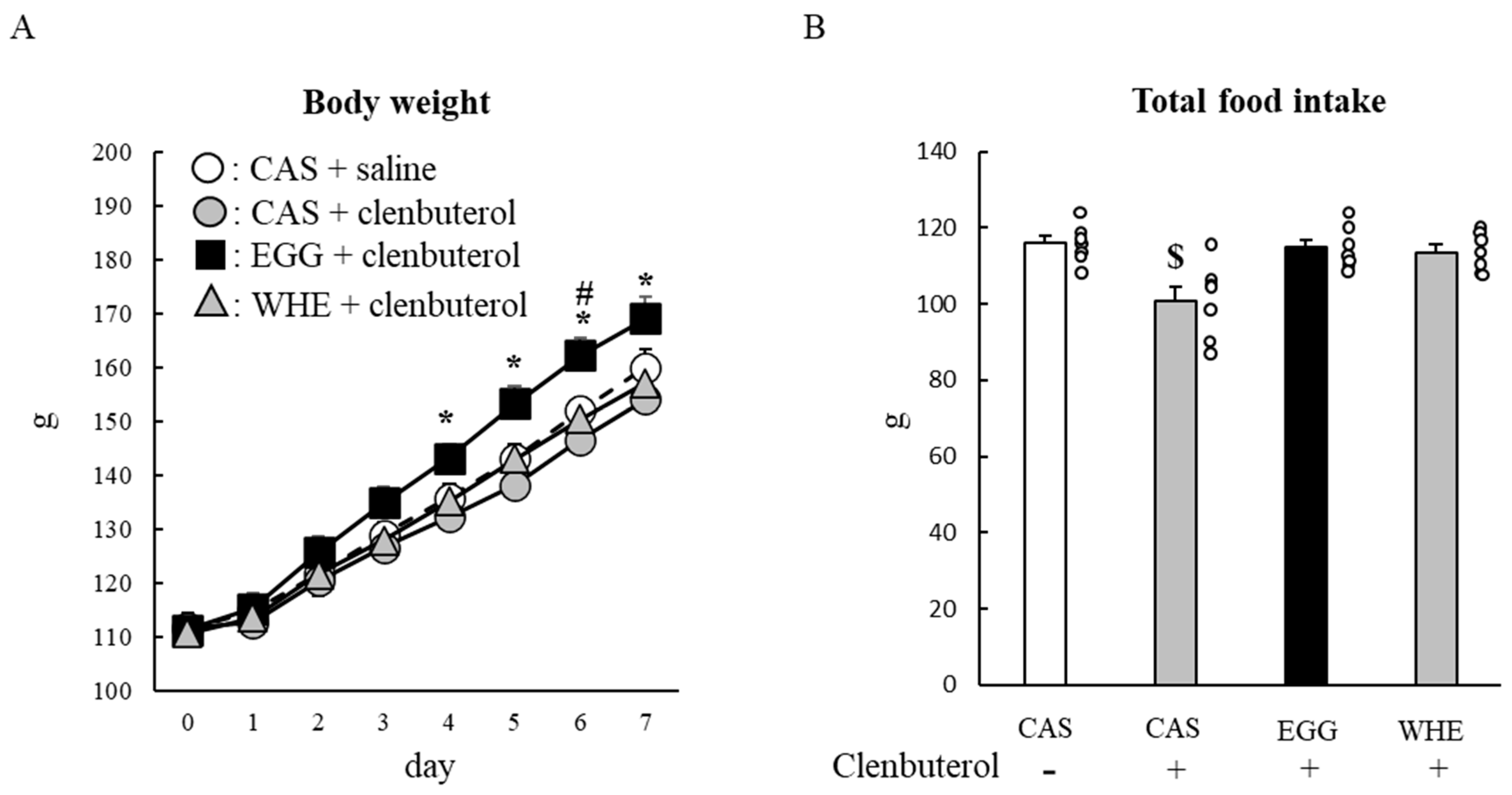 Nutrients 13 02042 g010