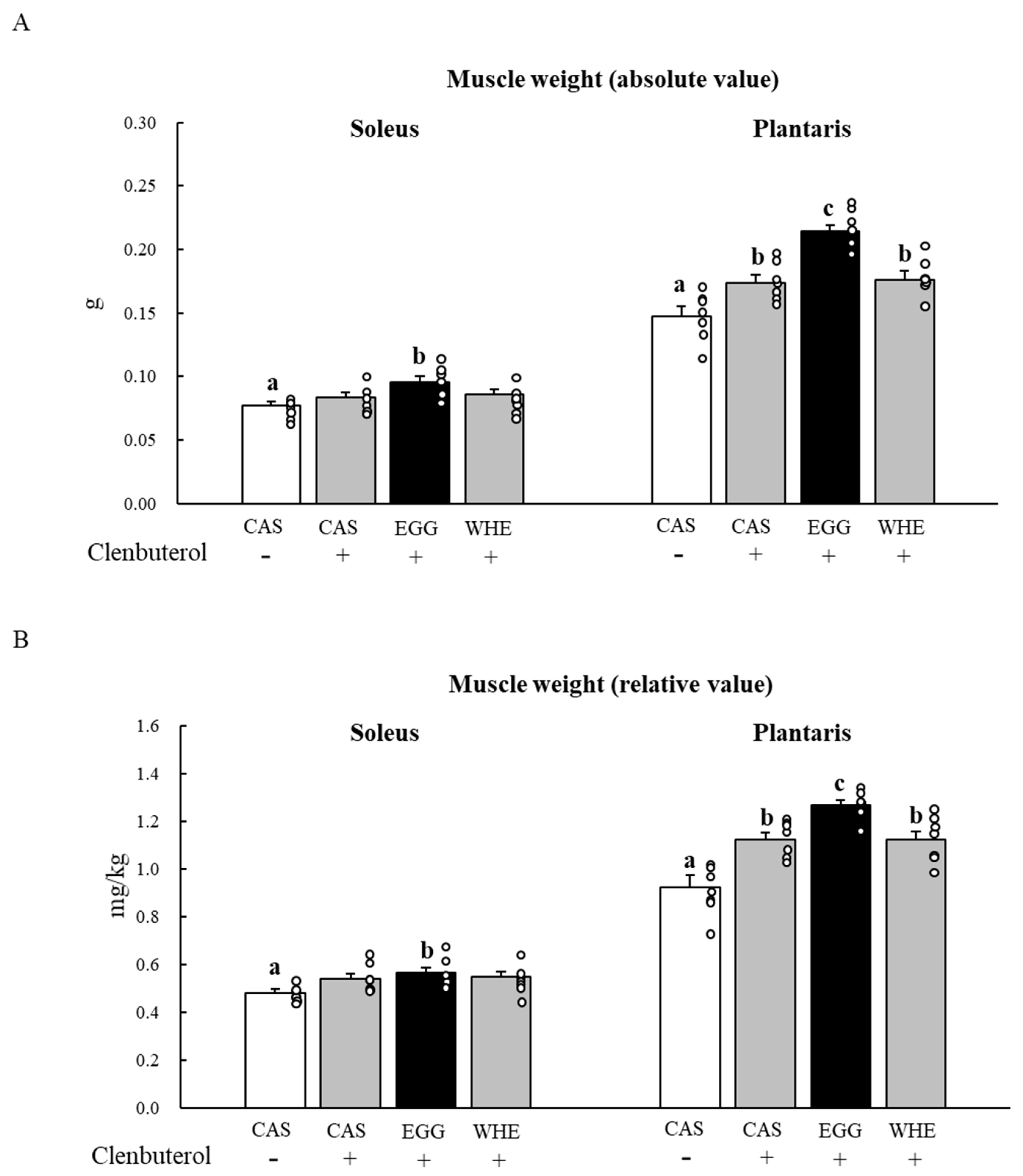 Nutrients 13 02042 g012
