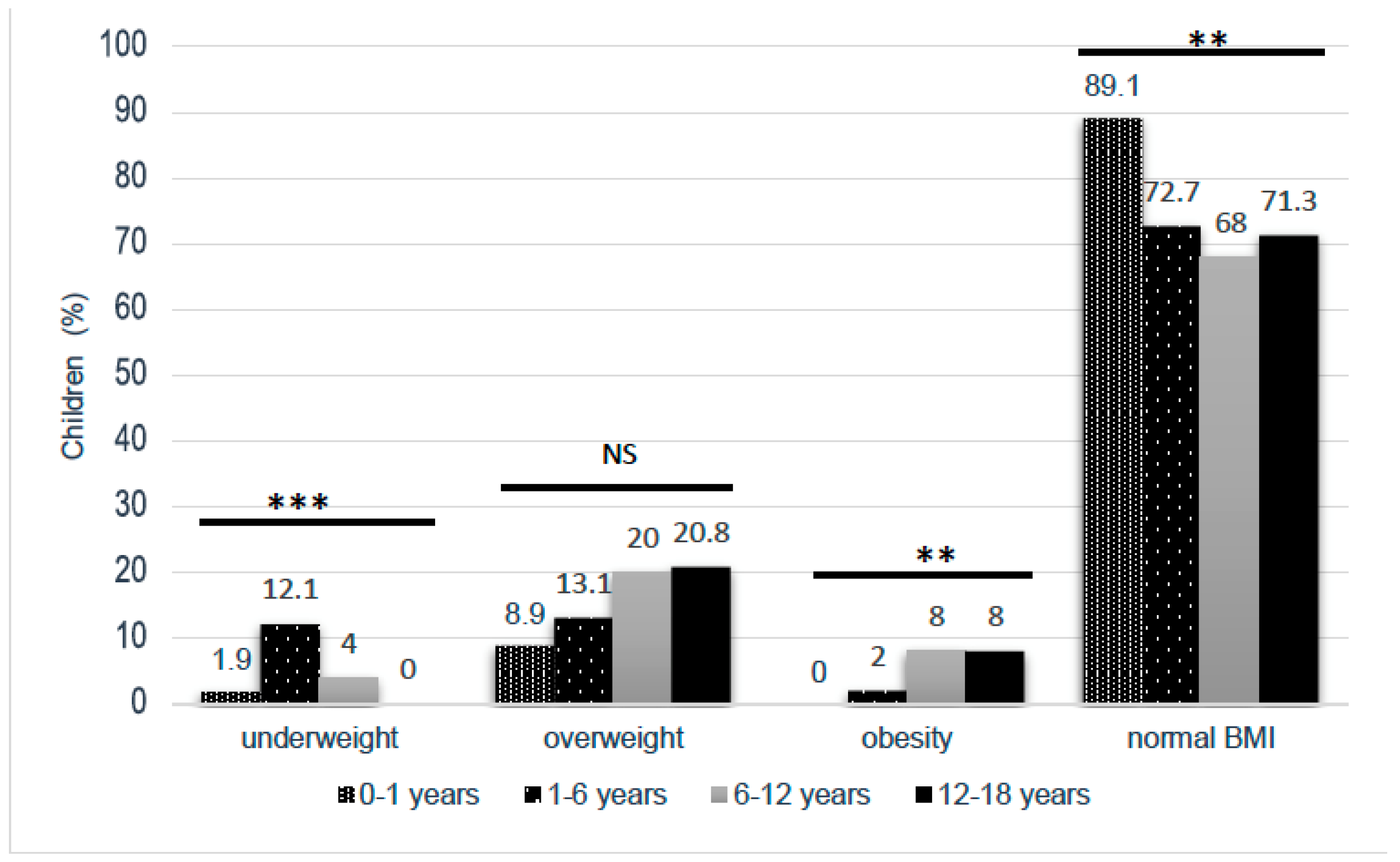 Nutrients 13 02048 g001