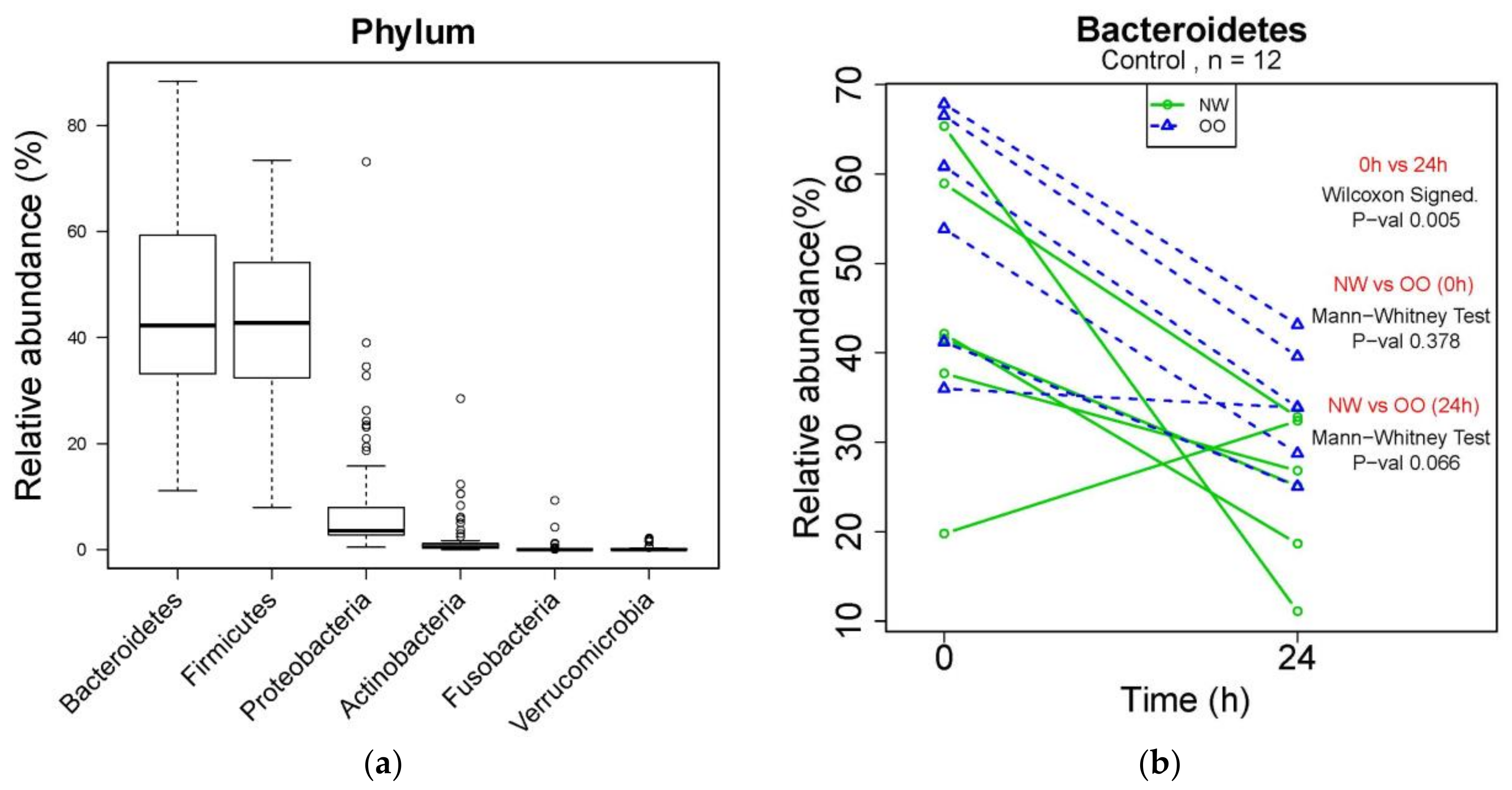 Nutrients 13 02052 g002 Nutrients 13 02052 g002