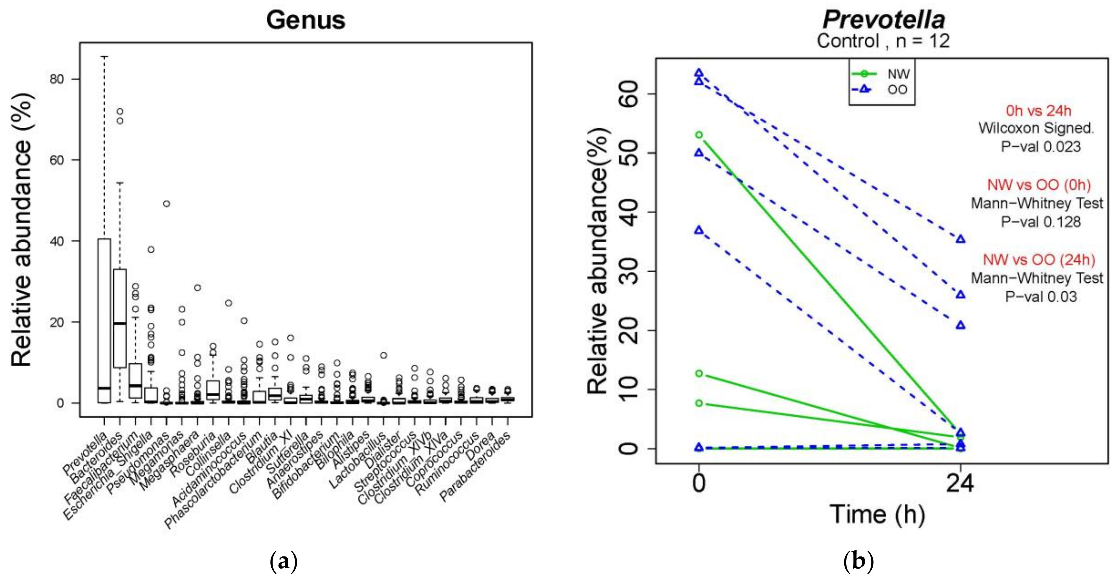 Nutrients 13 02052 g004 Nutrients 13 02052 g004