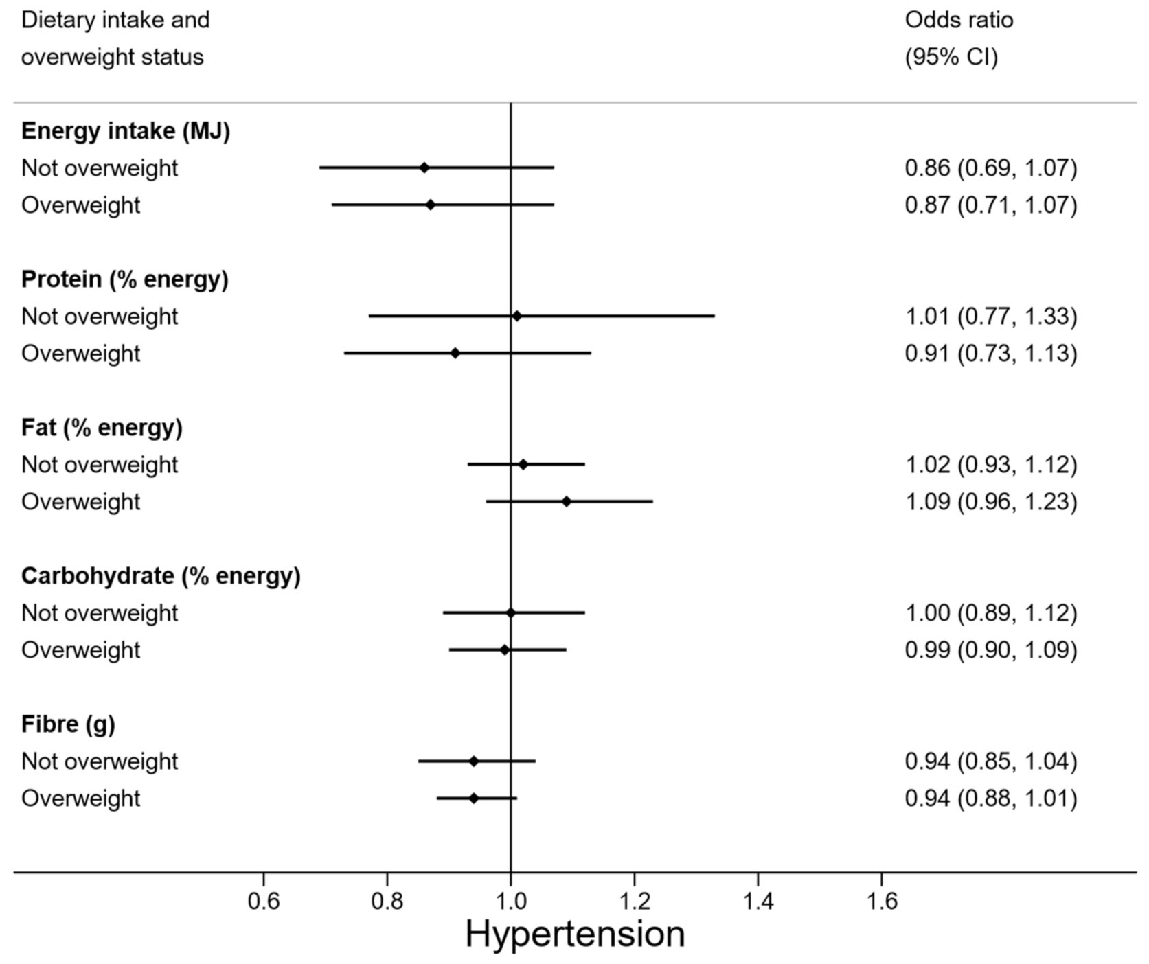 Nutrients 13 02054 g002 Nutrients 13 02054 g002