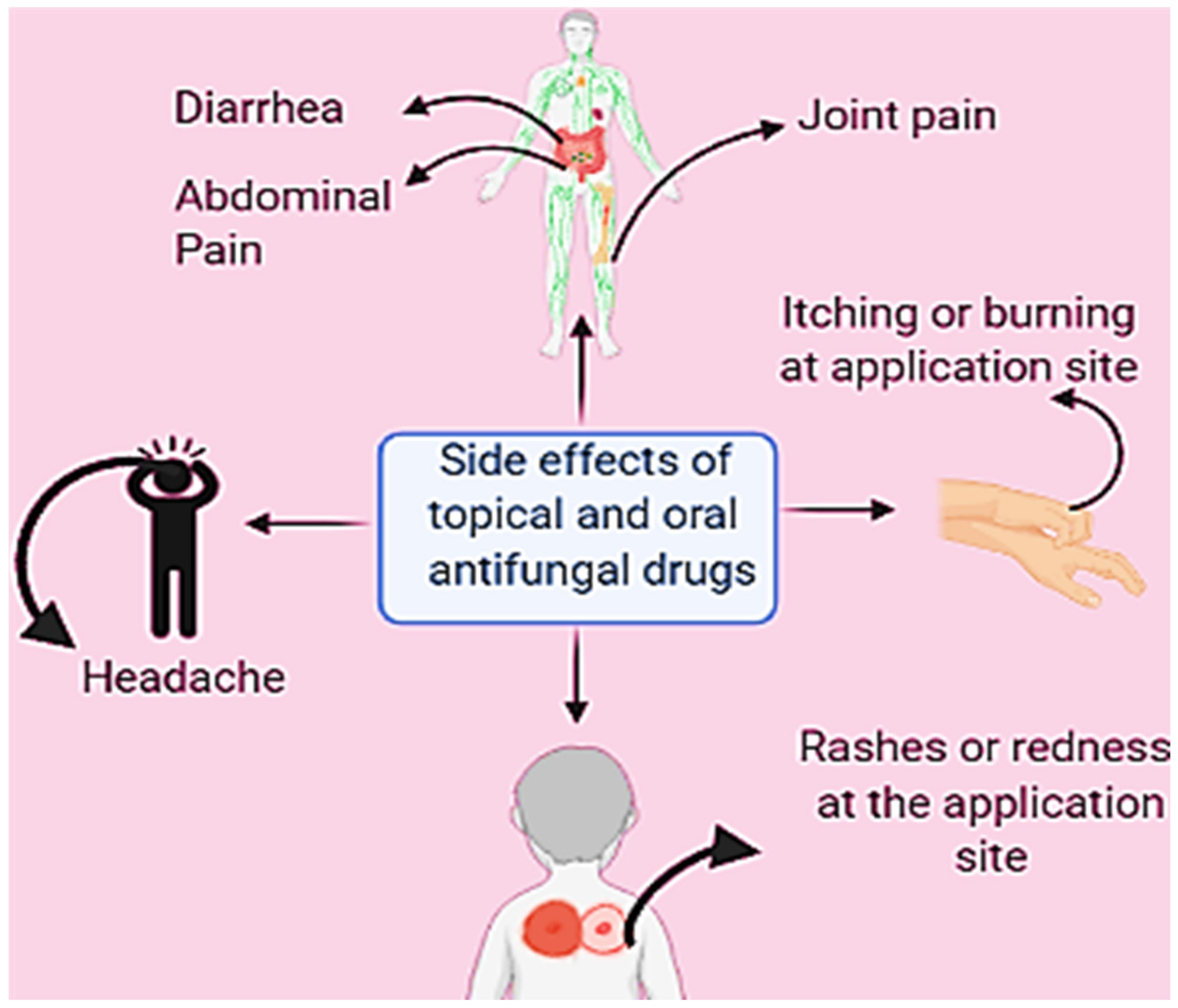 Nutrients 13 02055 g001