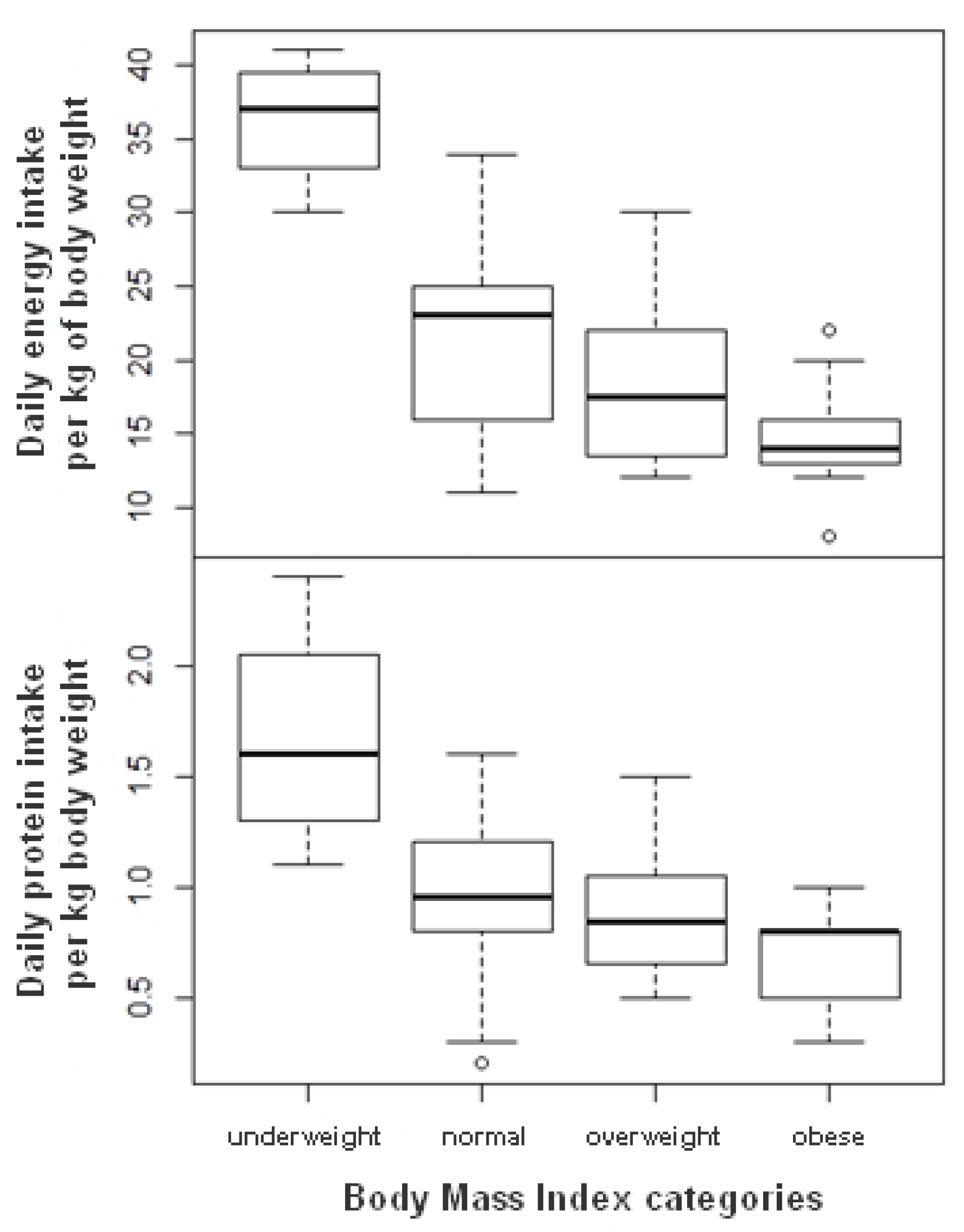 Nutrients 13 02064 g001 Nutrients 13 02064 g001
