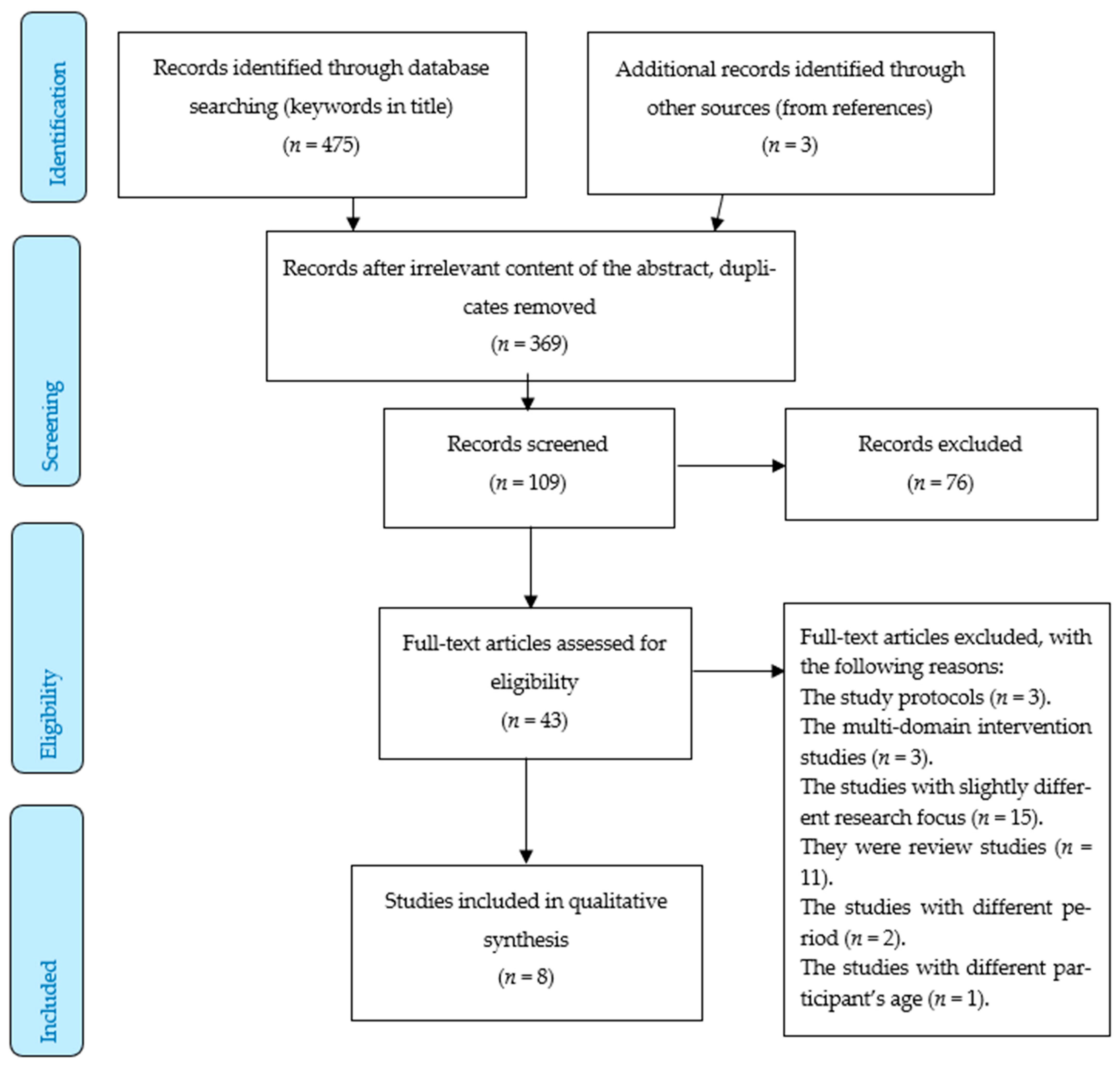 Nutrients 13 02067 g001 Nutrients 13 02067 g001
