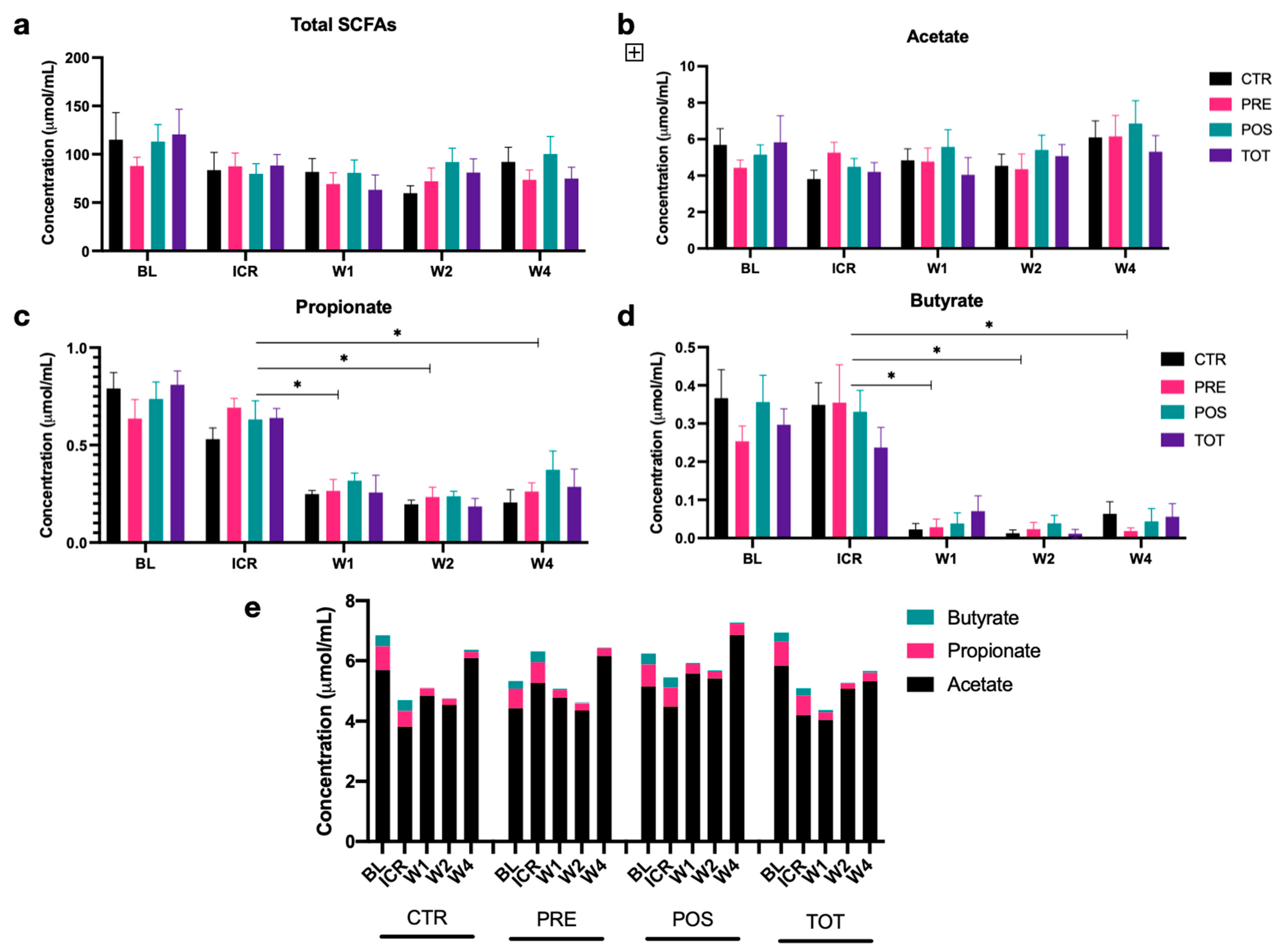 Nutrients 13 02069 g004 Nutrients 13 02069 g004