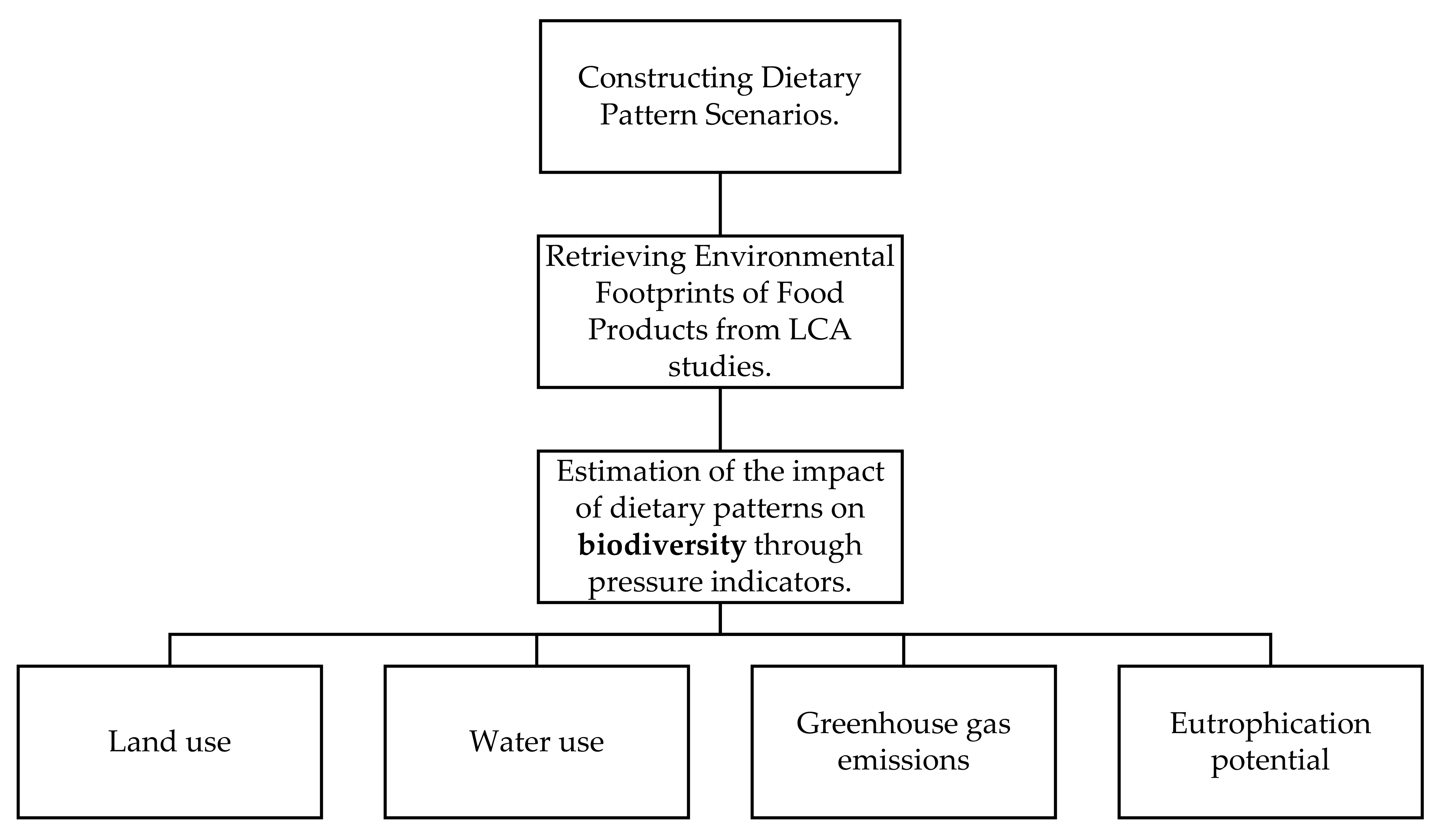 Nutrients 13 02076 g001