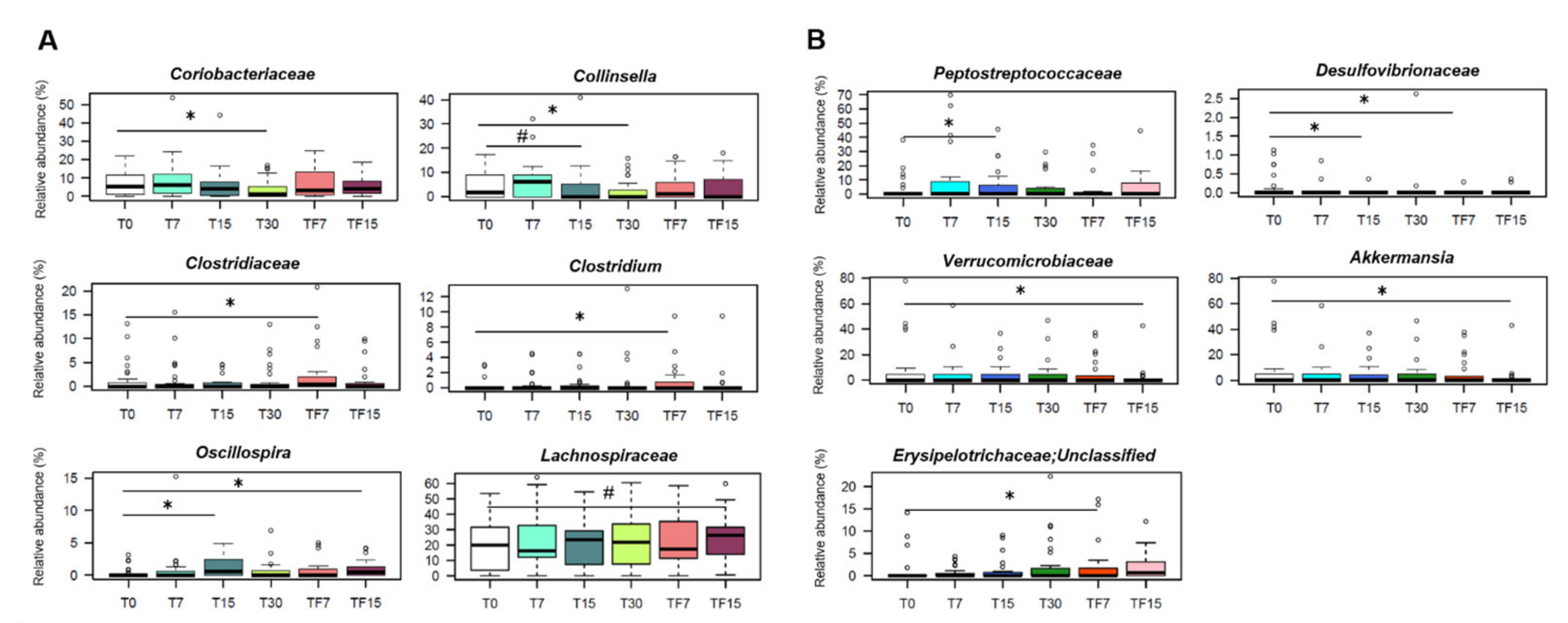 Nutrients 13 02081 g003