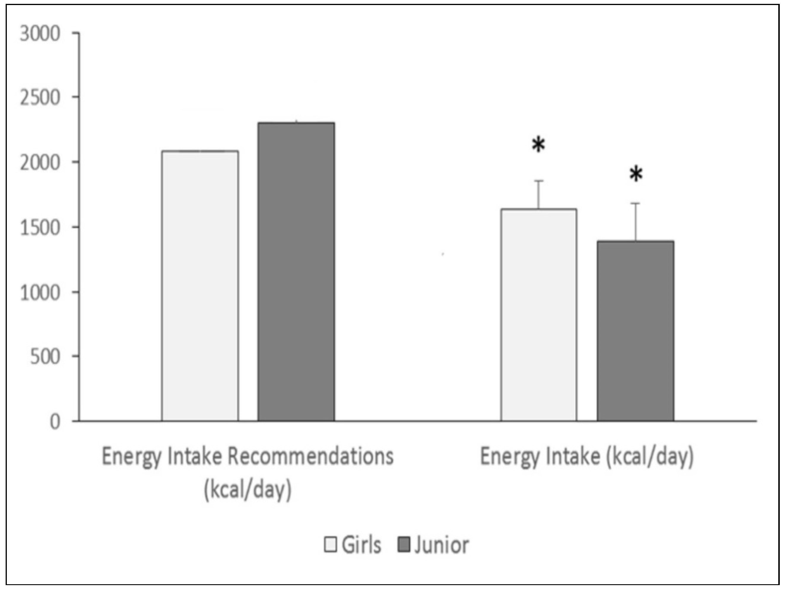 Nutrients 13 02083 g001