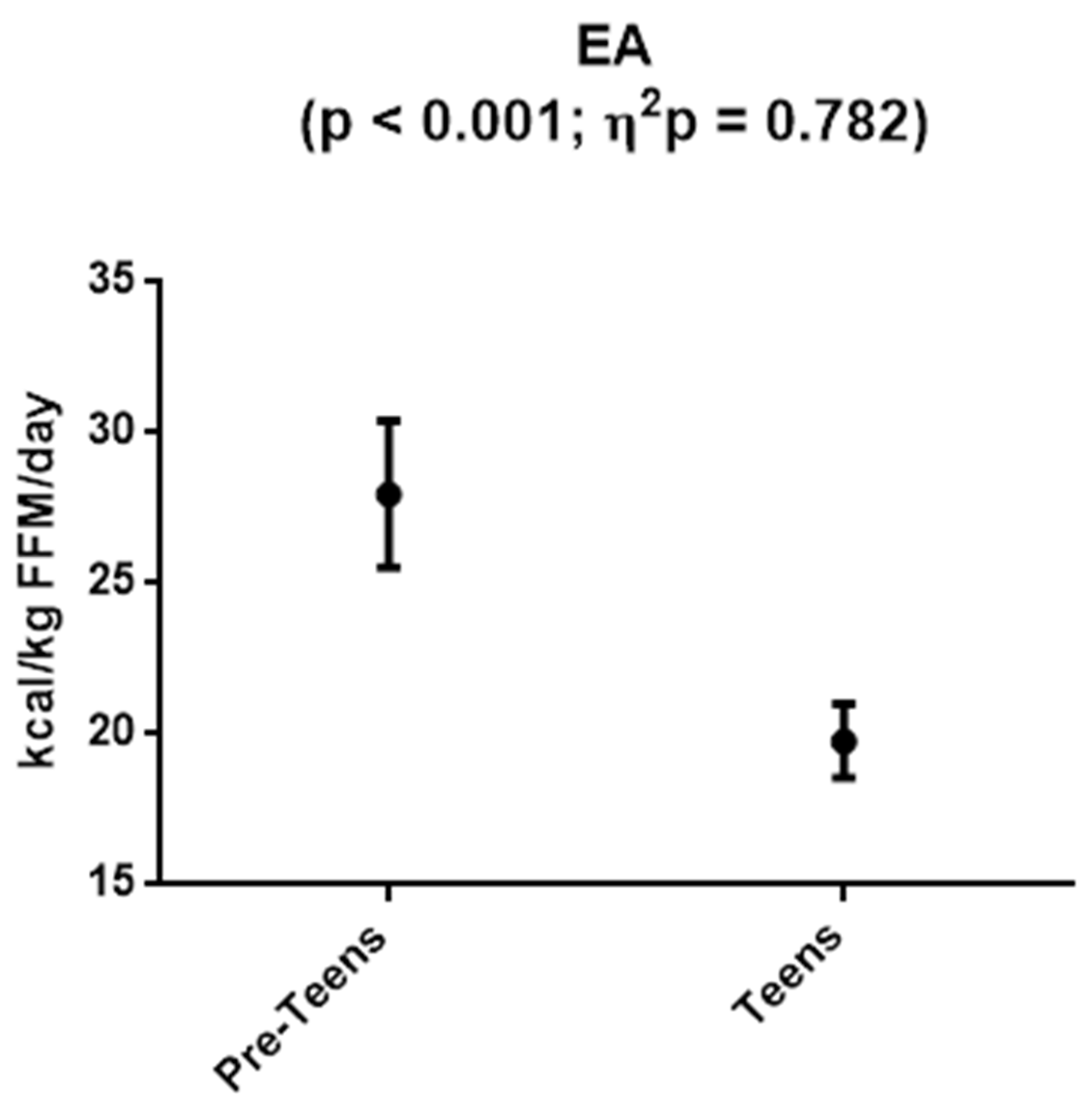 Nutrients 13 02083 g002