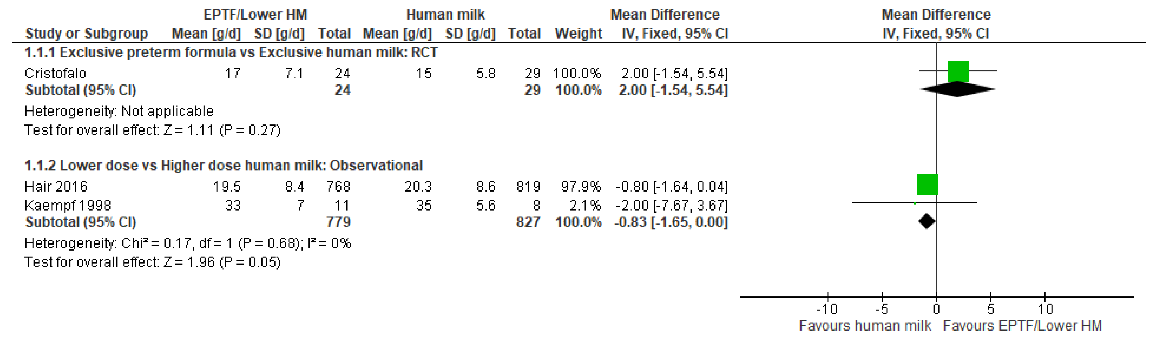 Nutrients 13 02089 g001