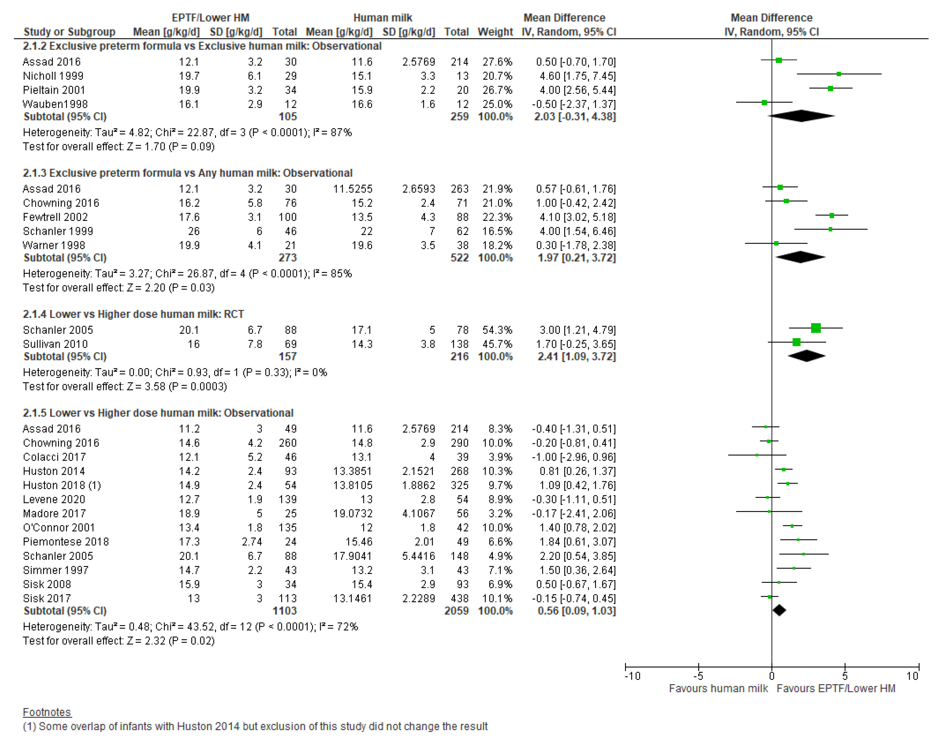 Nutrients 13 02089 g002