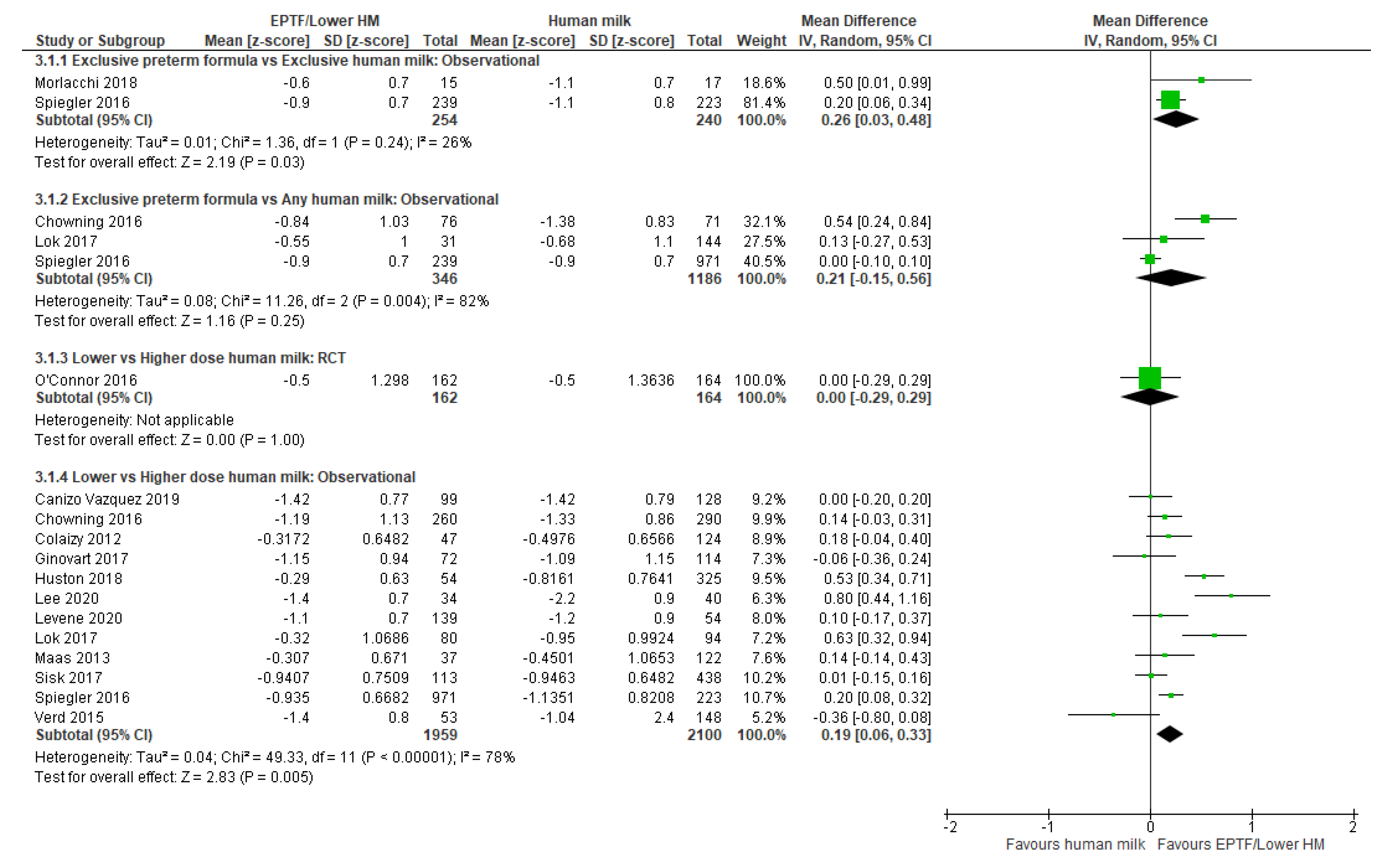 Nutrients 13 02089 g003
