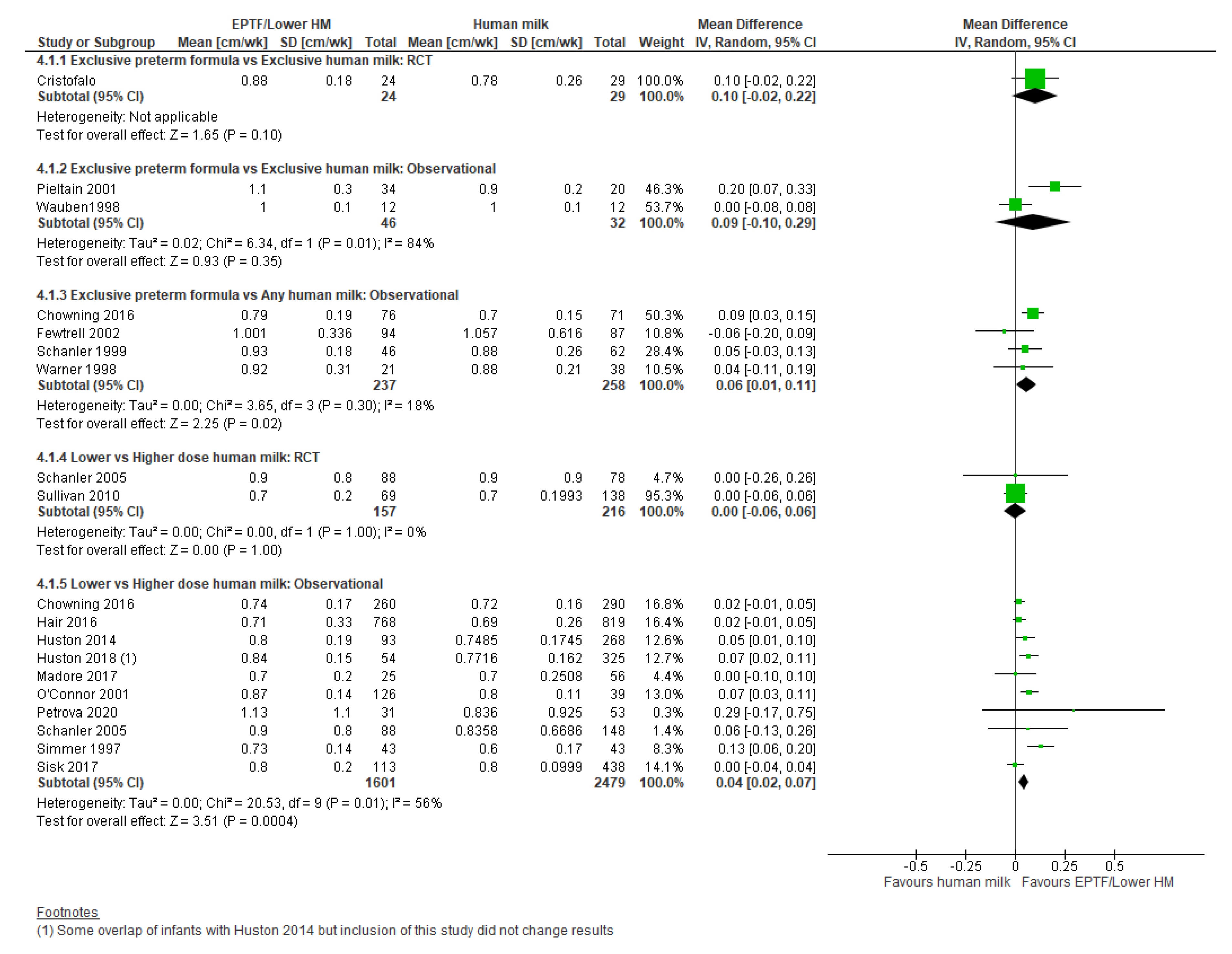 Nutrients 13 02089 g004