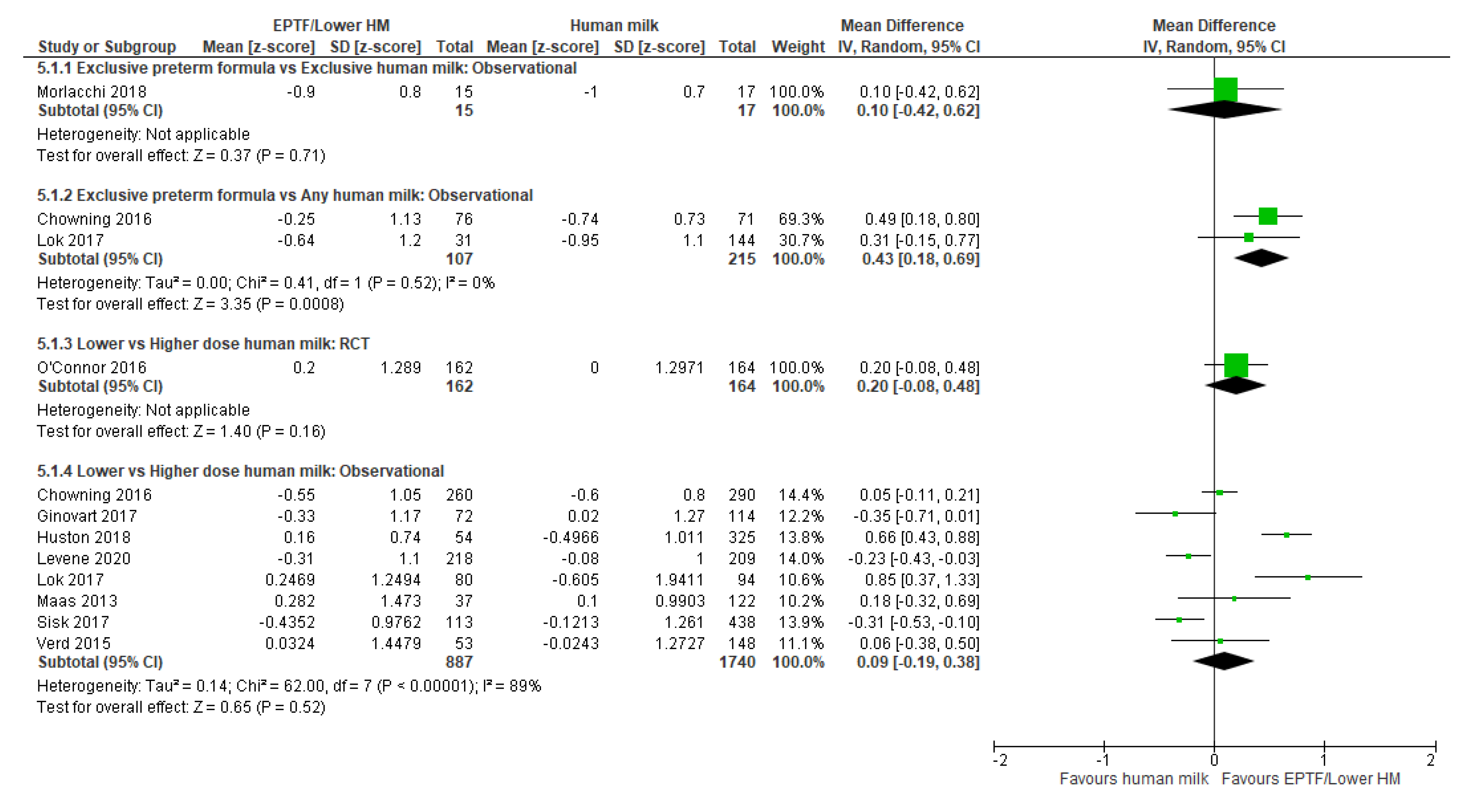 Nutrients 13 02089 g005