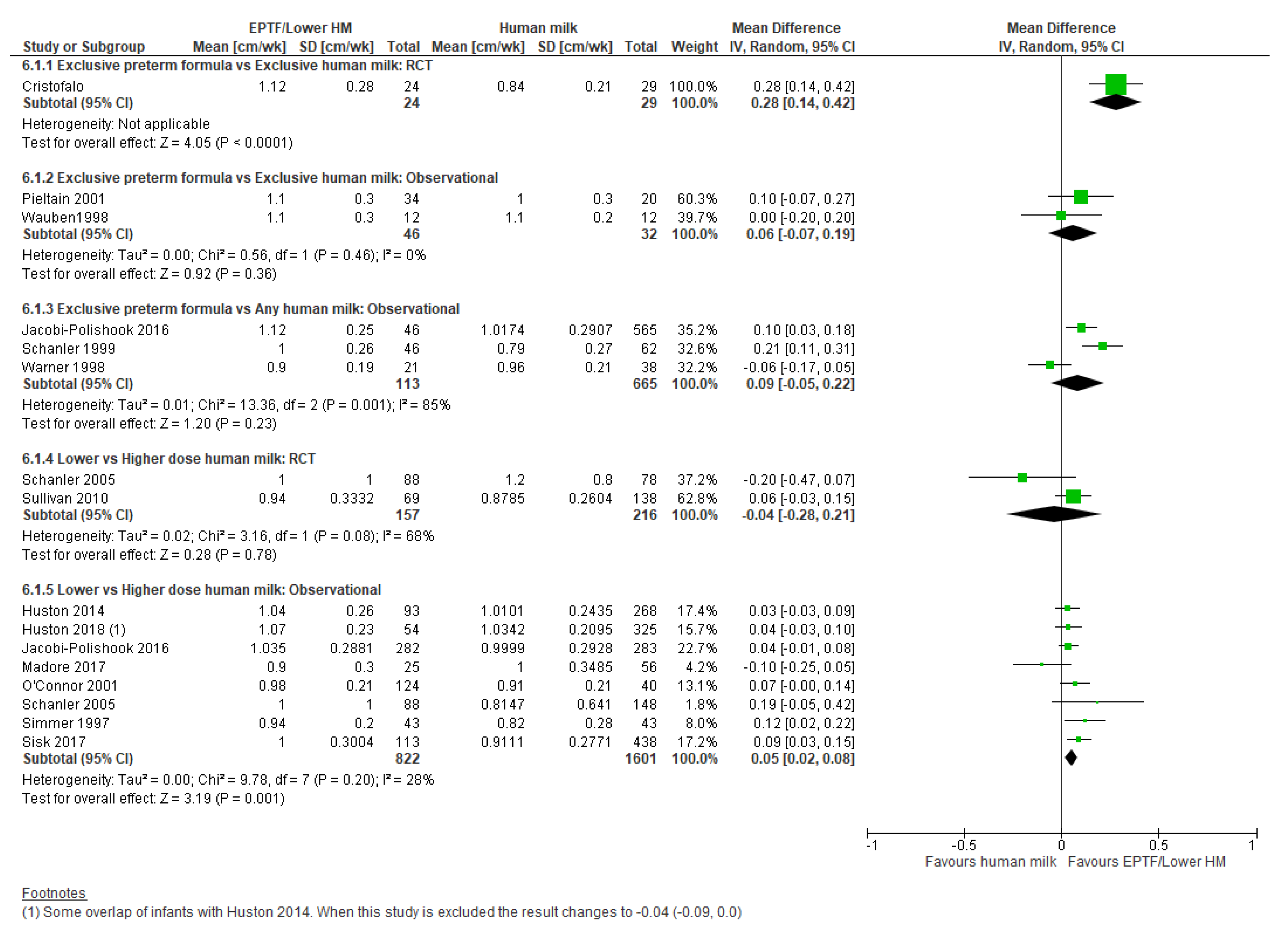 Nutrients 13 02089 g006