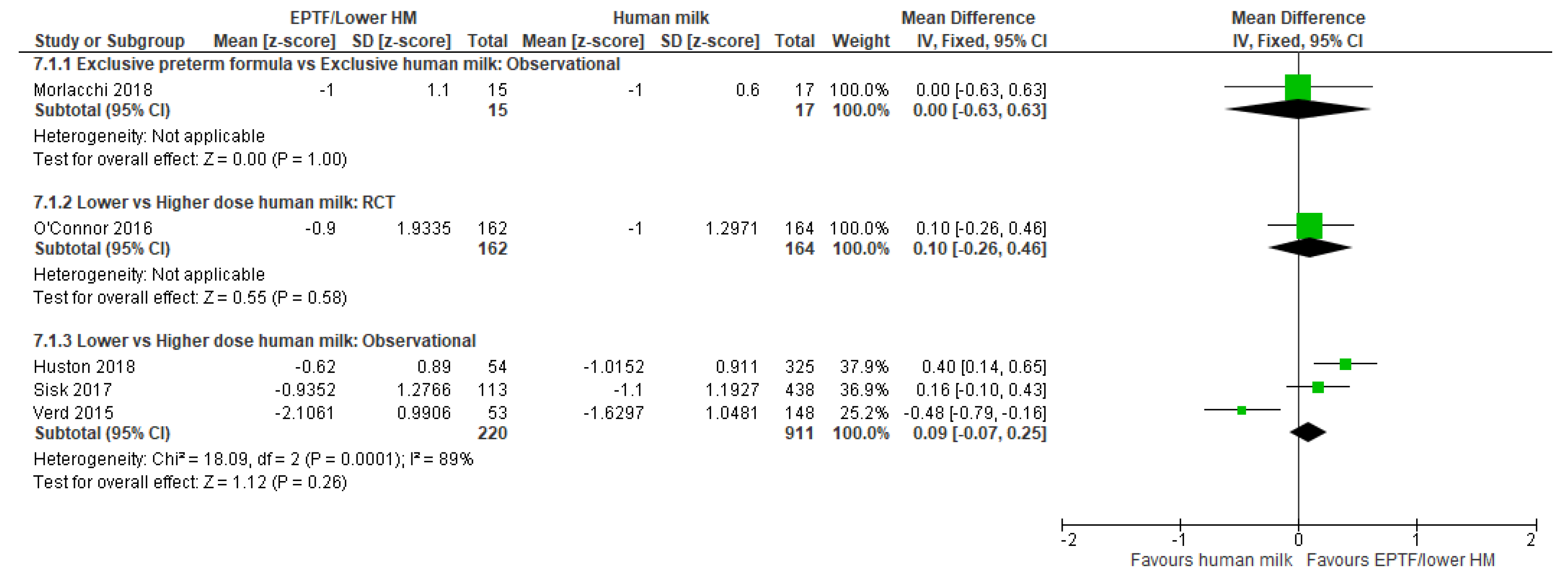 Nutrients 13 02089 g007