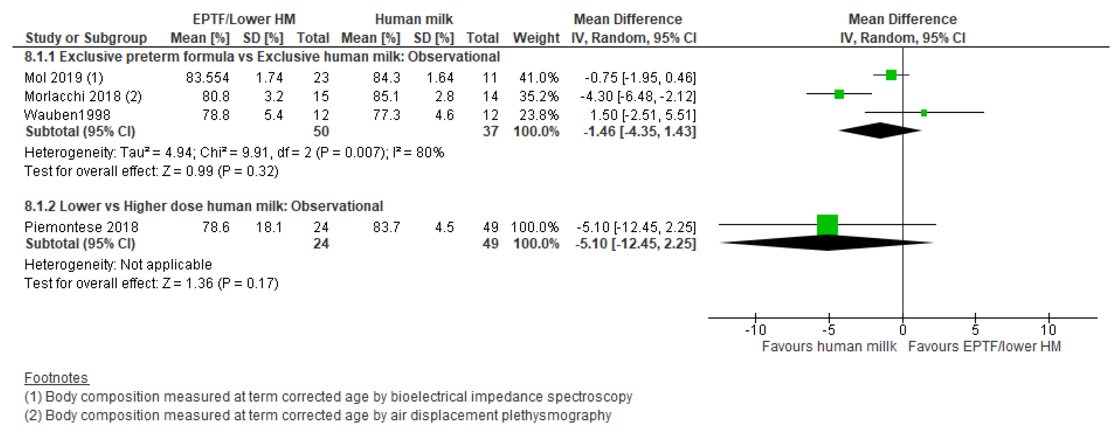 Nutrients 13 02089 g008