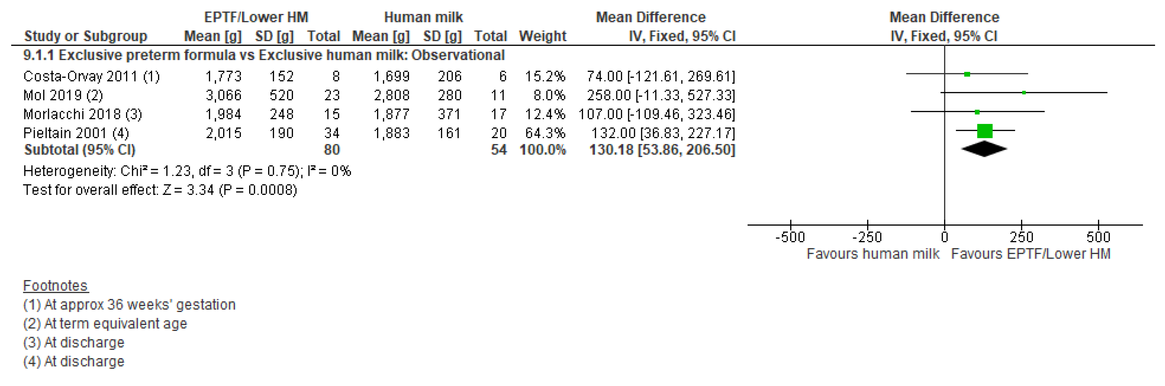Nutrients 13 02089 g009