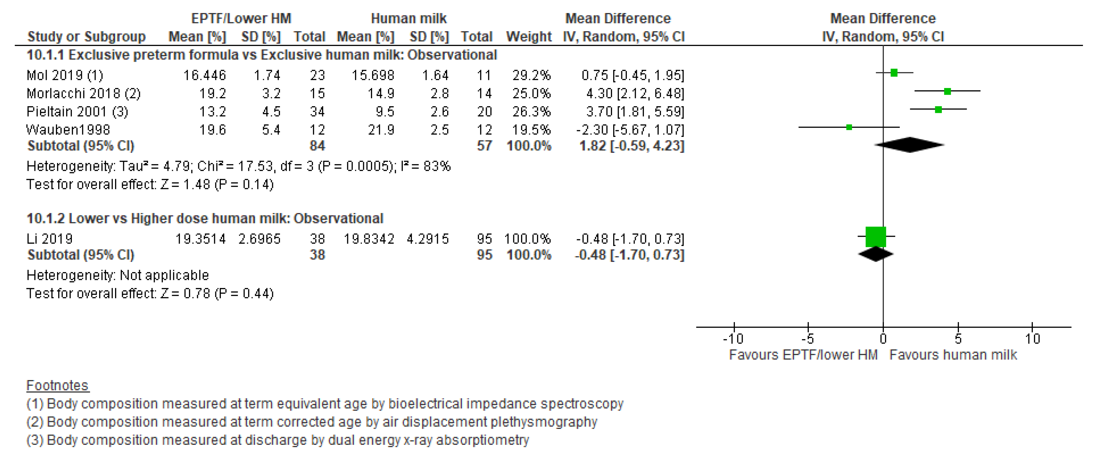 Nutrients 13 02089 g010