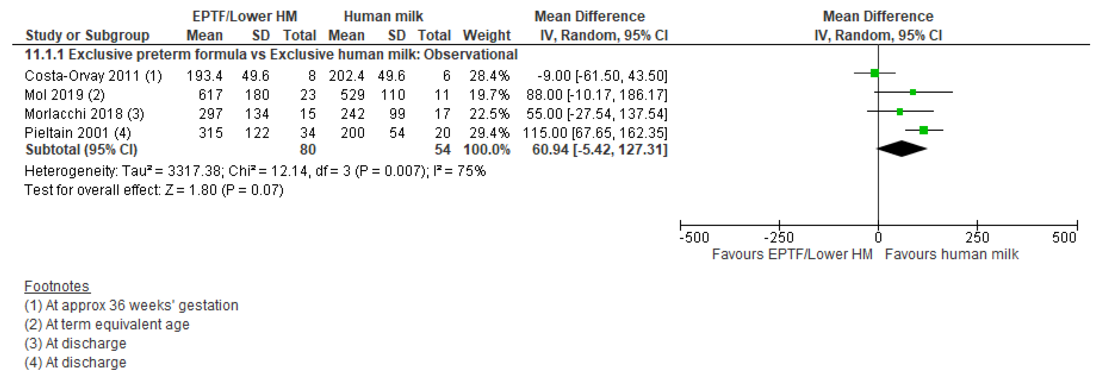 Nutrients 13 02089 g011