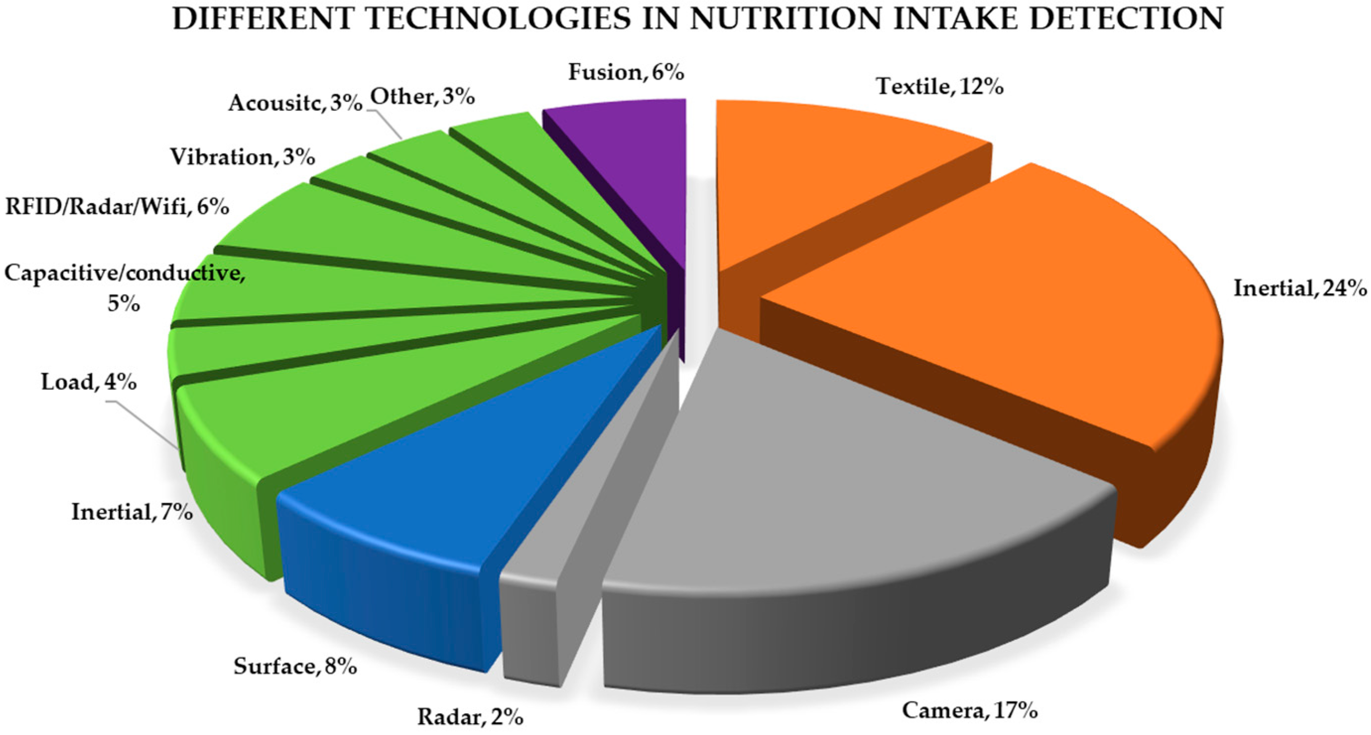 Nutrients 13 02092 g003