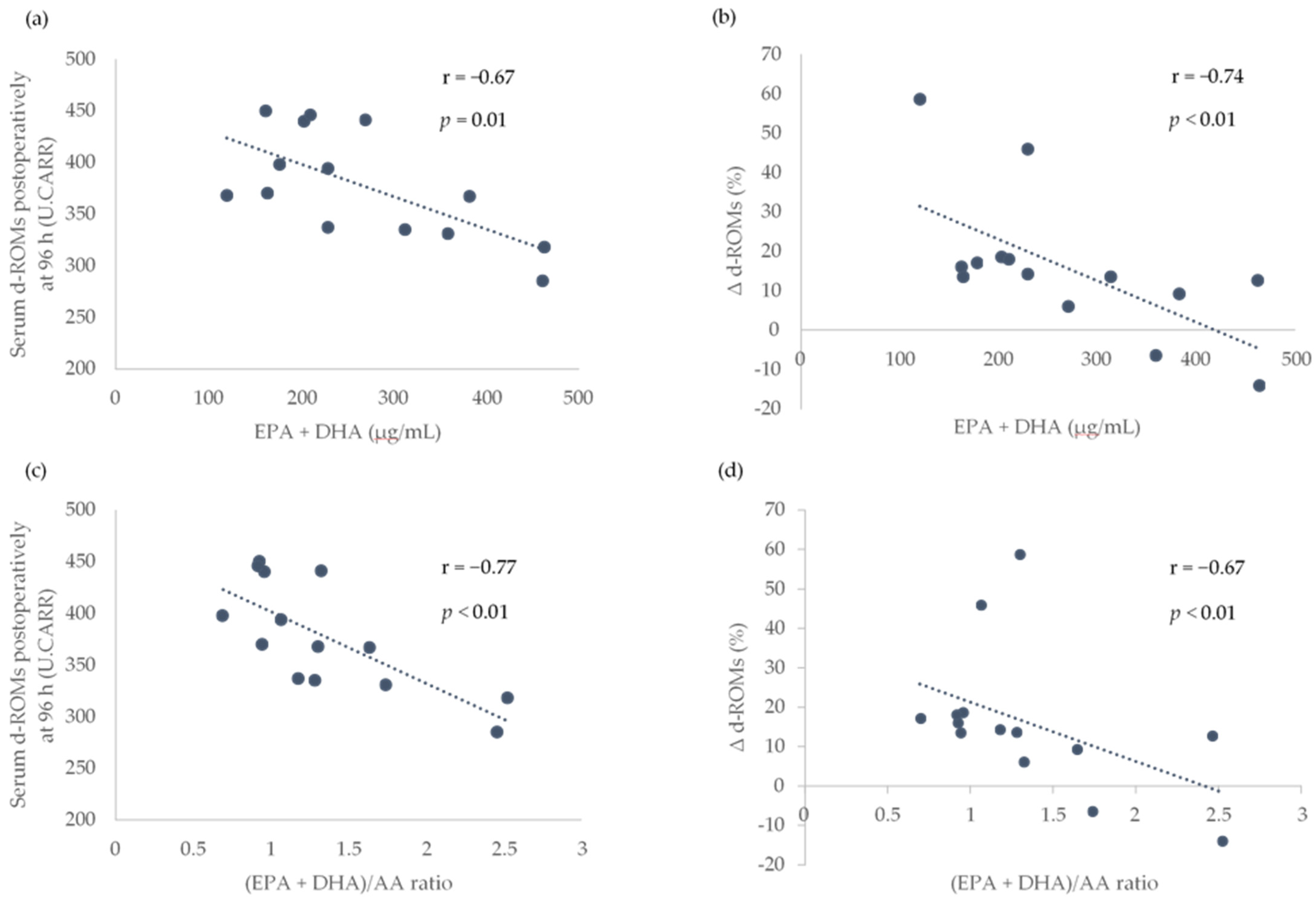 Nutrients 13 02093 g002