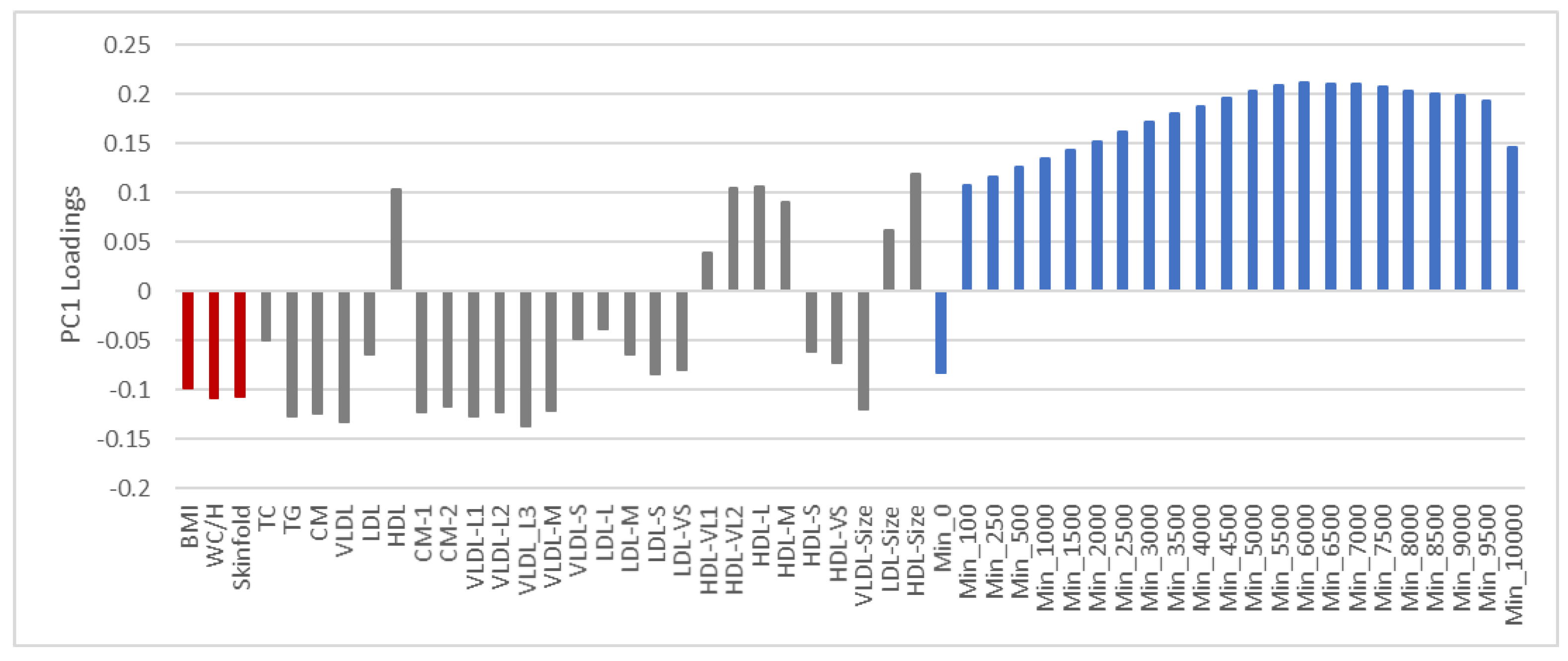 Nutrients 13 02095 g001